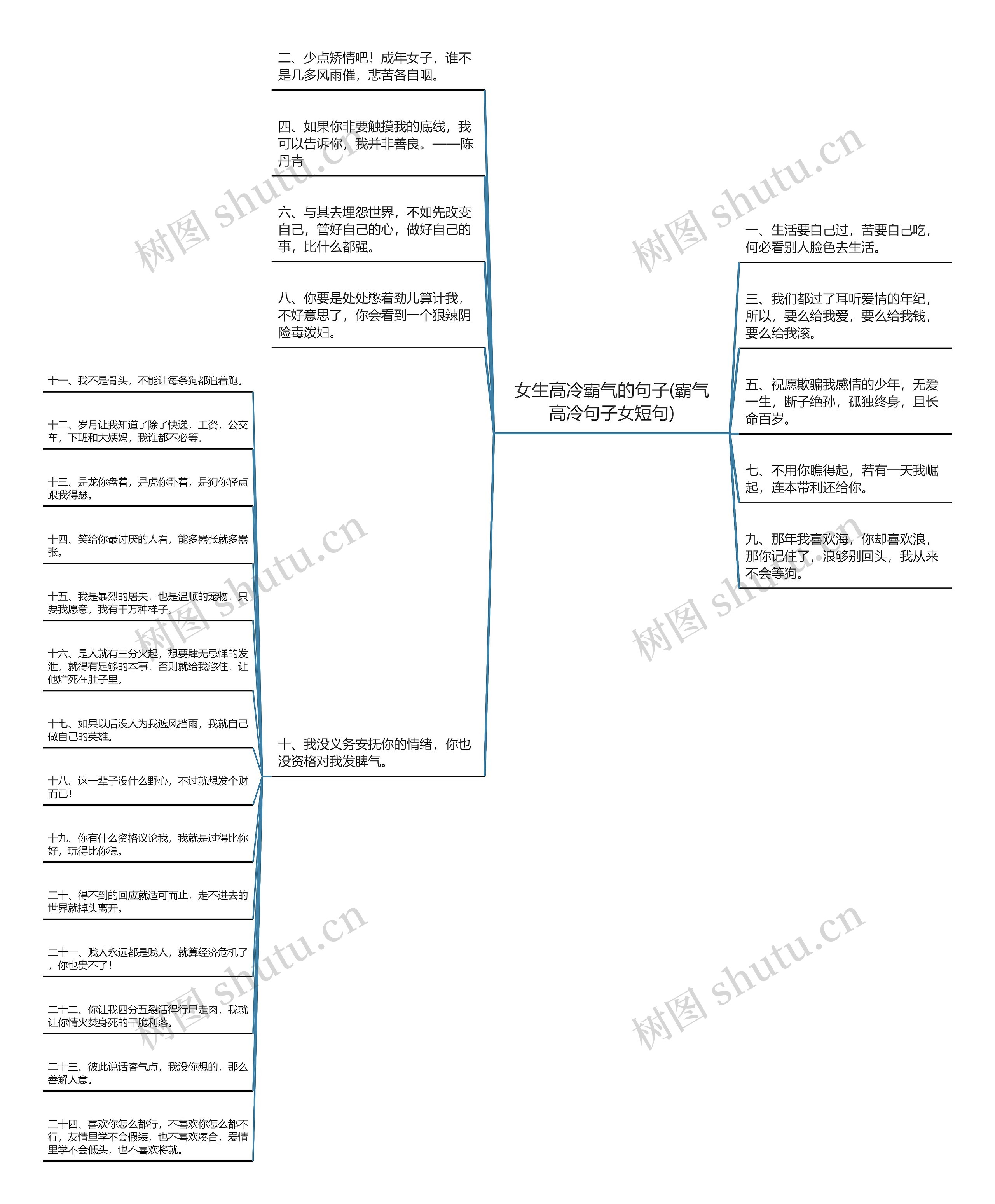 女生高冷霸气的句子(霸气高冷句子女短句)思维导图