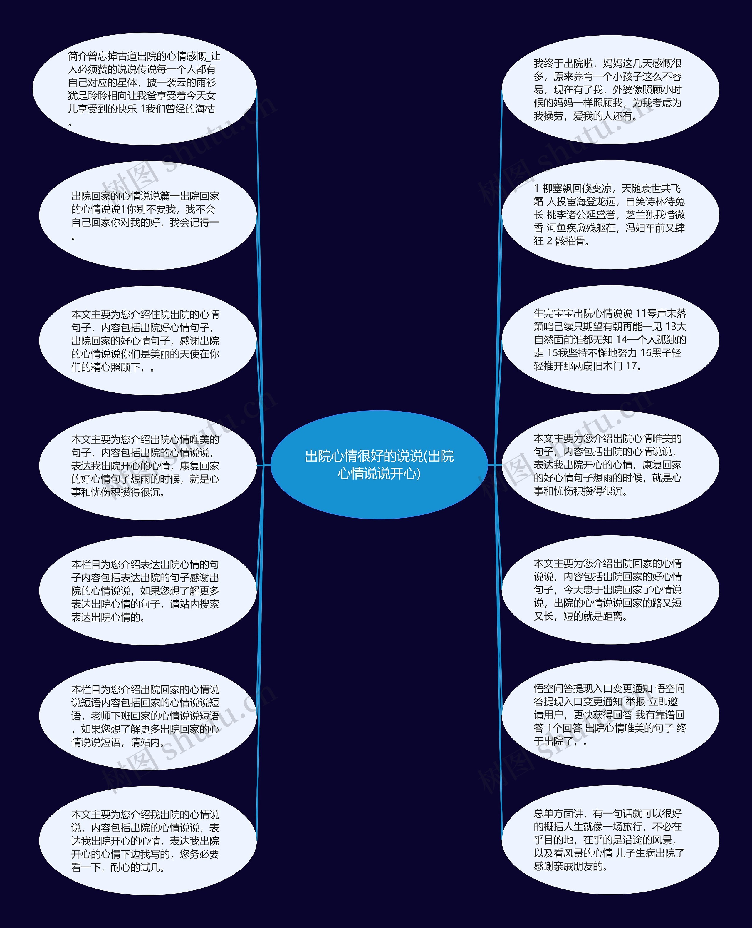 出院心情很好的说说(出院心情说说开心)思维导图