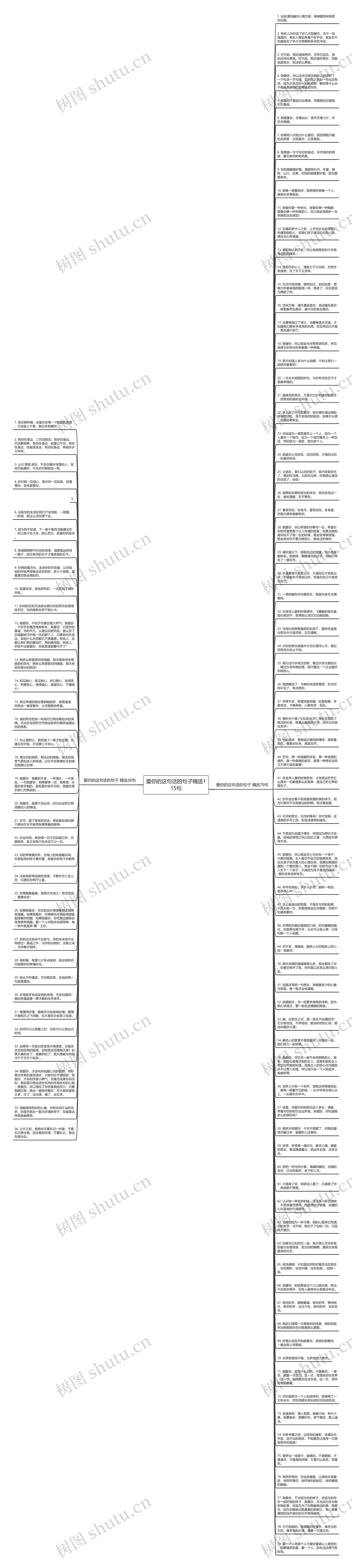 爱你的这句话的句子精选115句思维导图