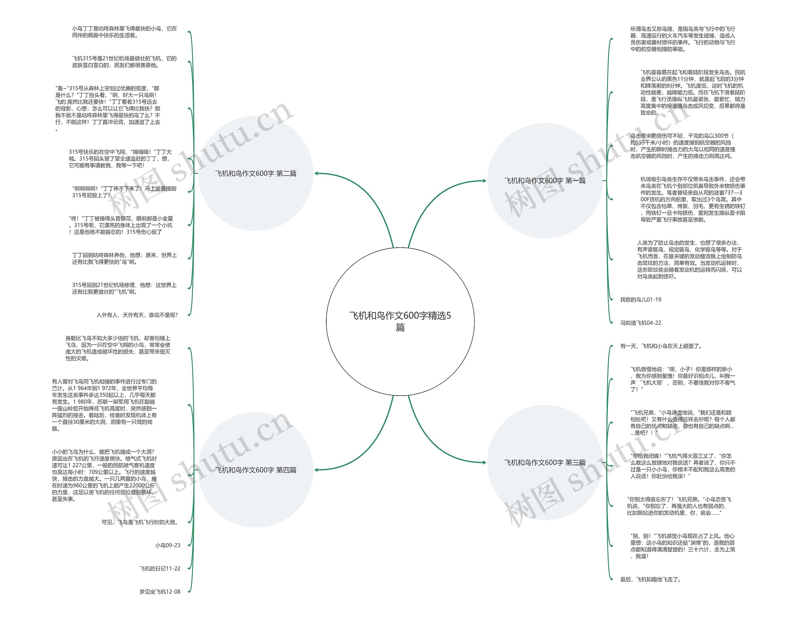 飞机和鸟作文600字精选5篇 飞机和鸟作文600字精选5篇