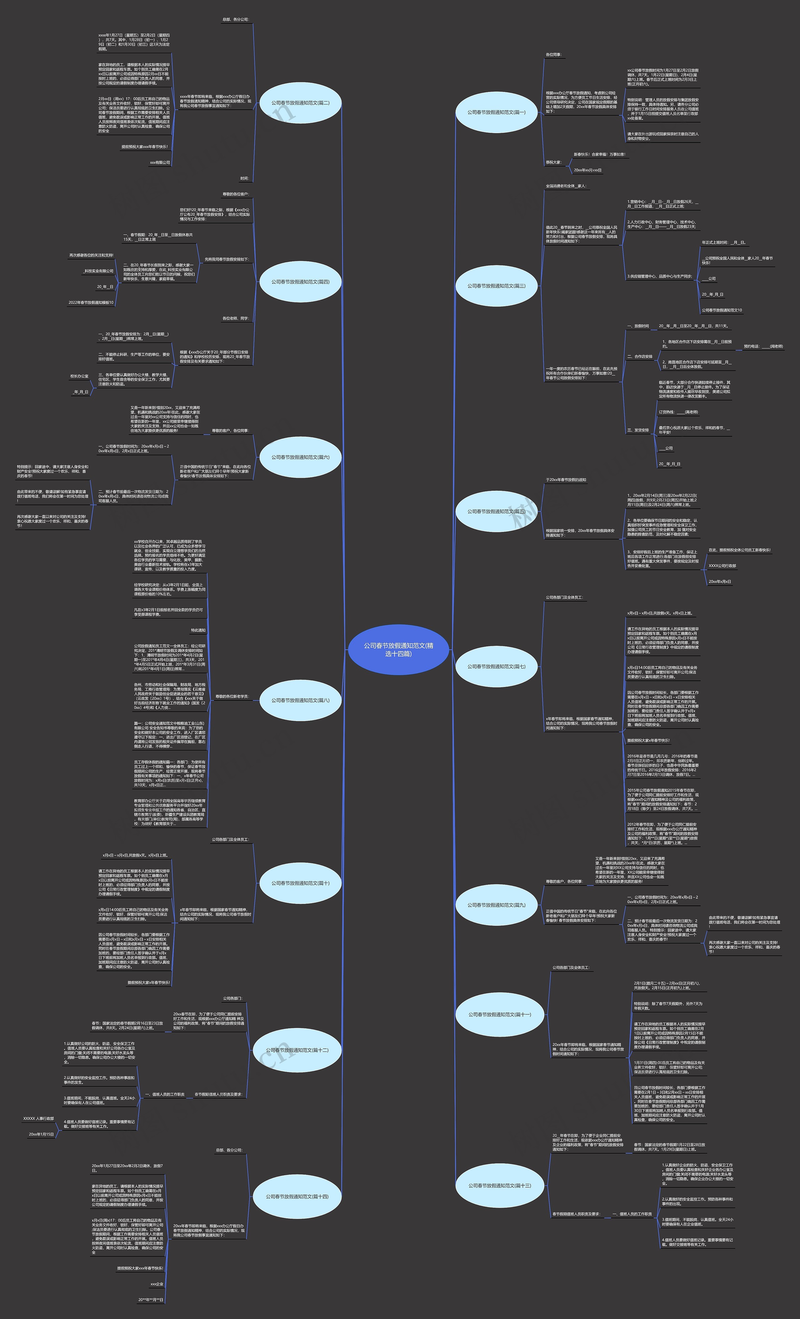 公司春节放假通知范文(精选十四篇)思维导图