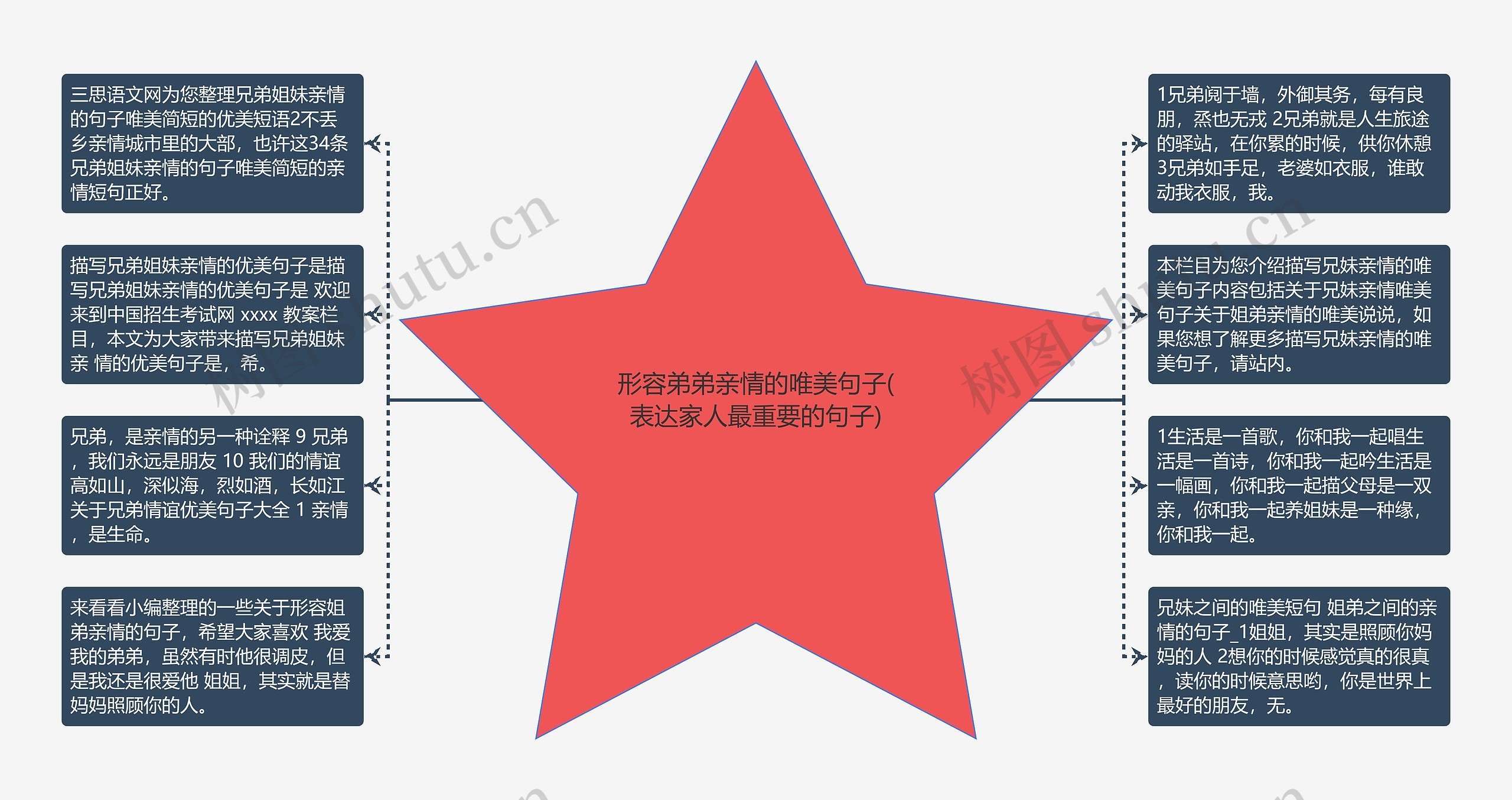 形容弟弟亲情的唯美句子(表达家人最重要的句子) 形容弟弟亲情的唯美句子(表达家人最重要的句子)