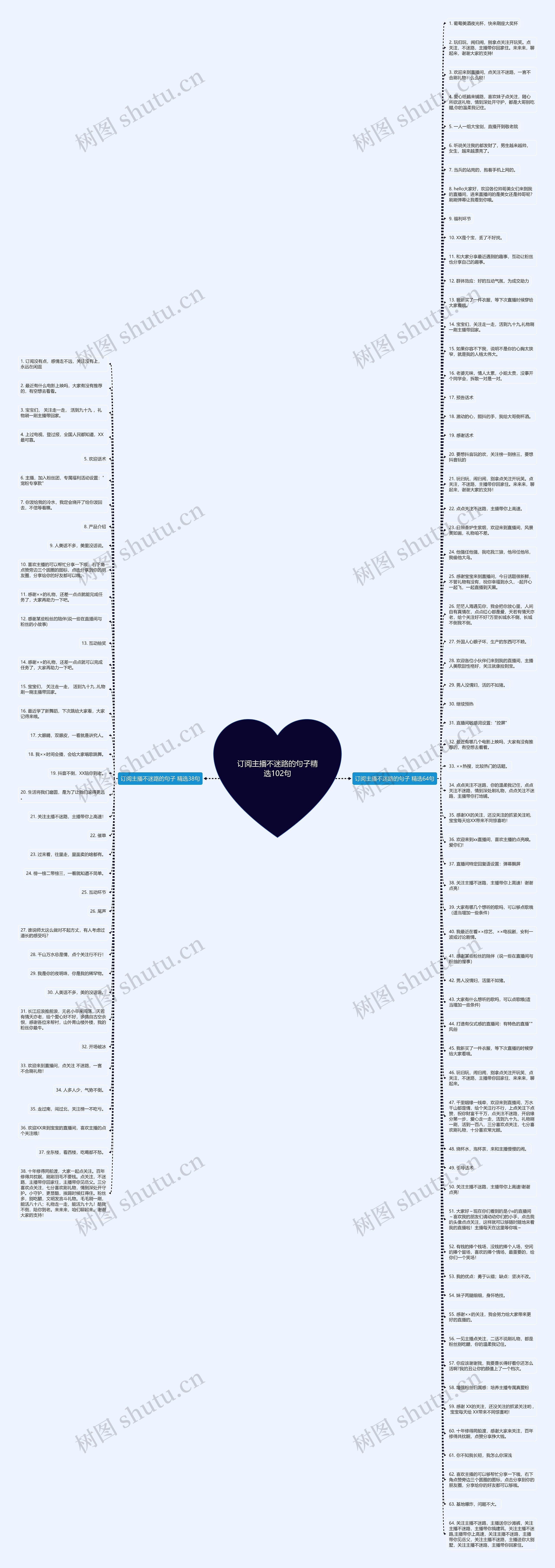 订阅主播不迷路的句子精选102句思维导图