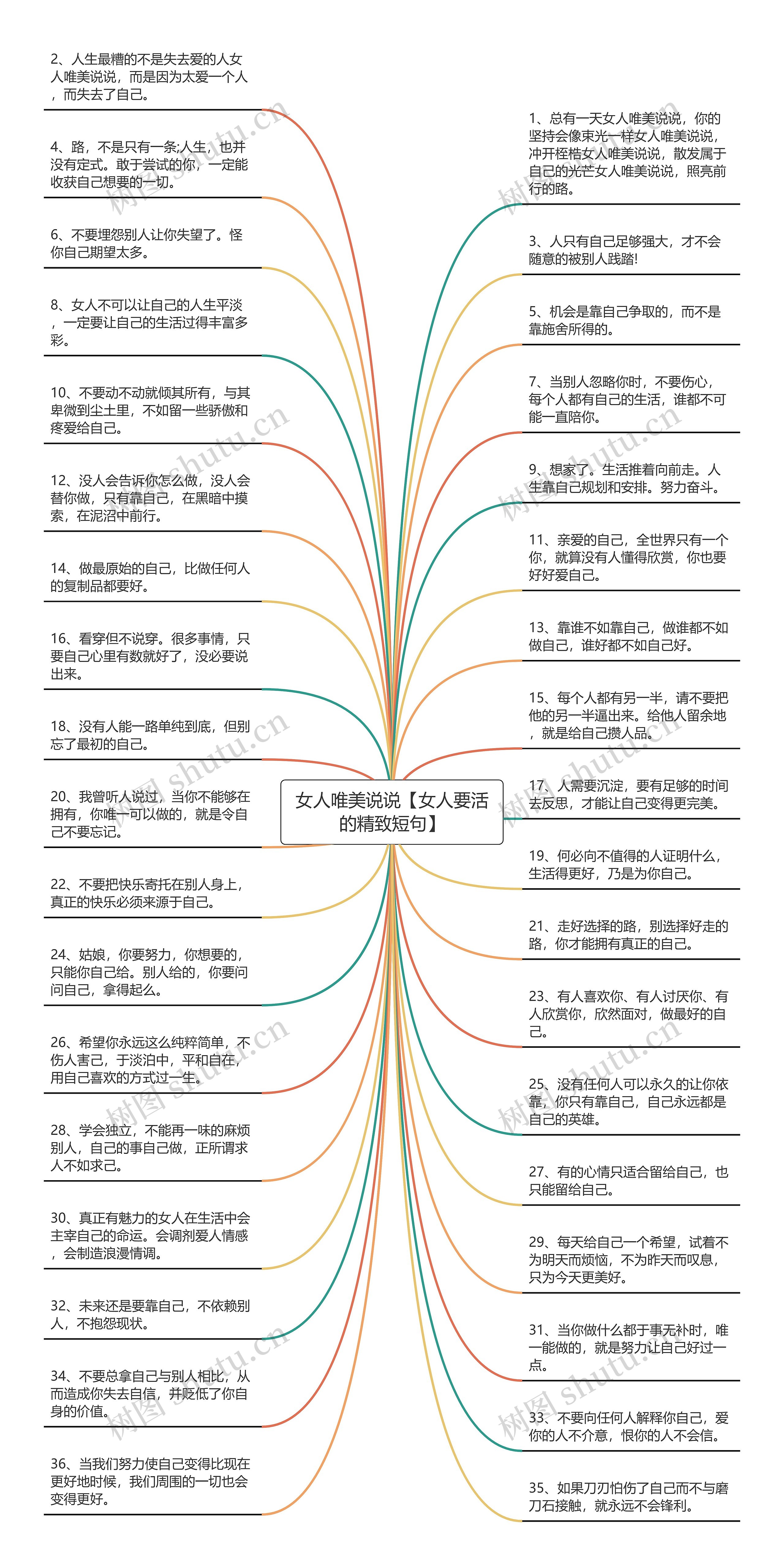 女人唯美说说【女人要活的精致短句】思维导图