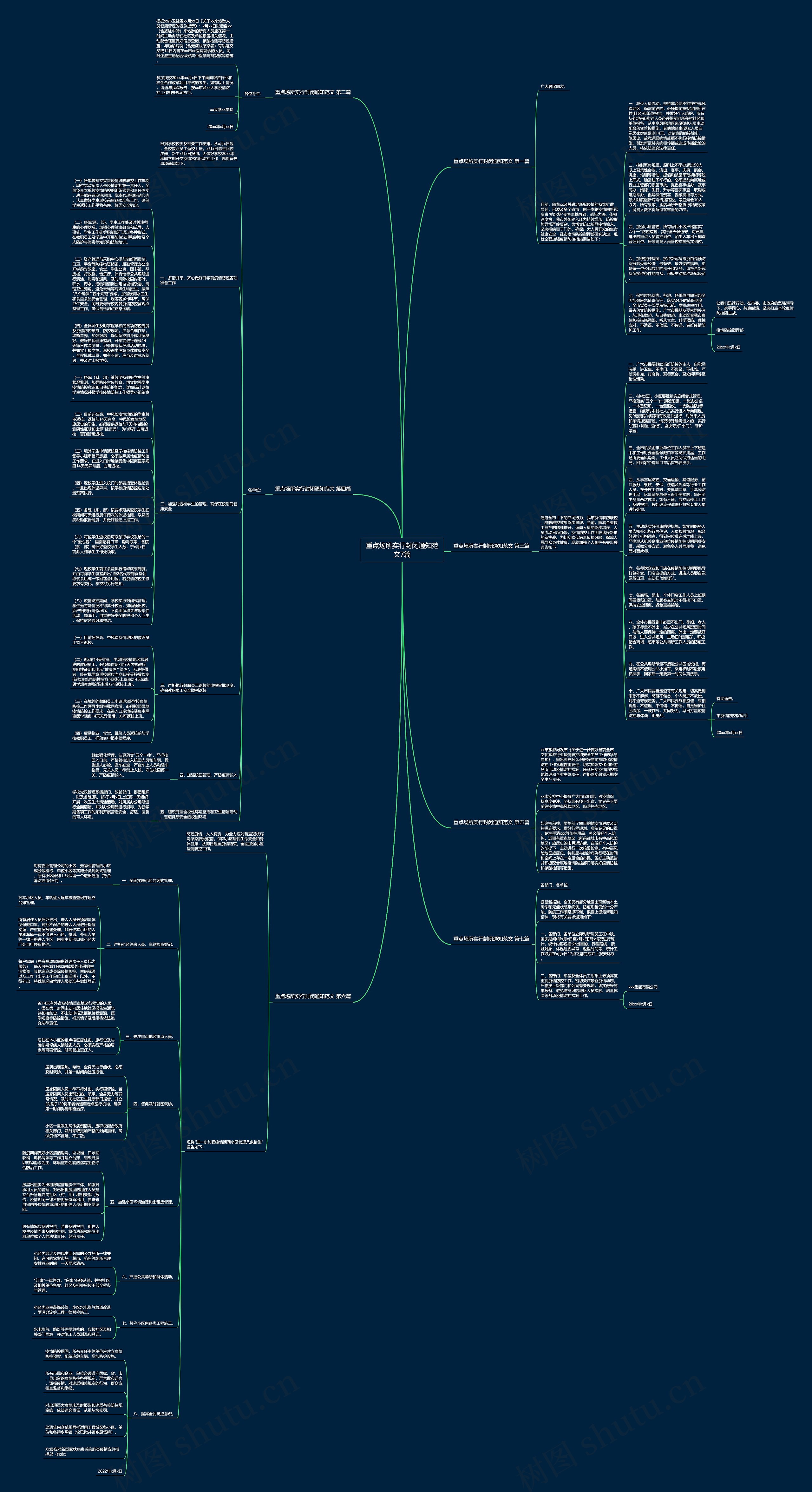 重点场所实行封闭通知范文7篇思维导图