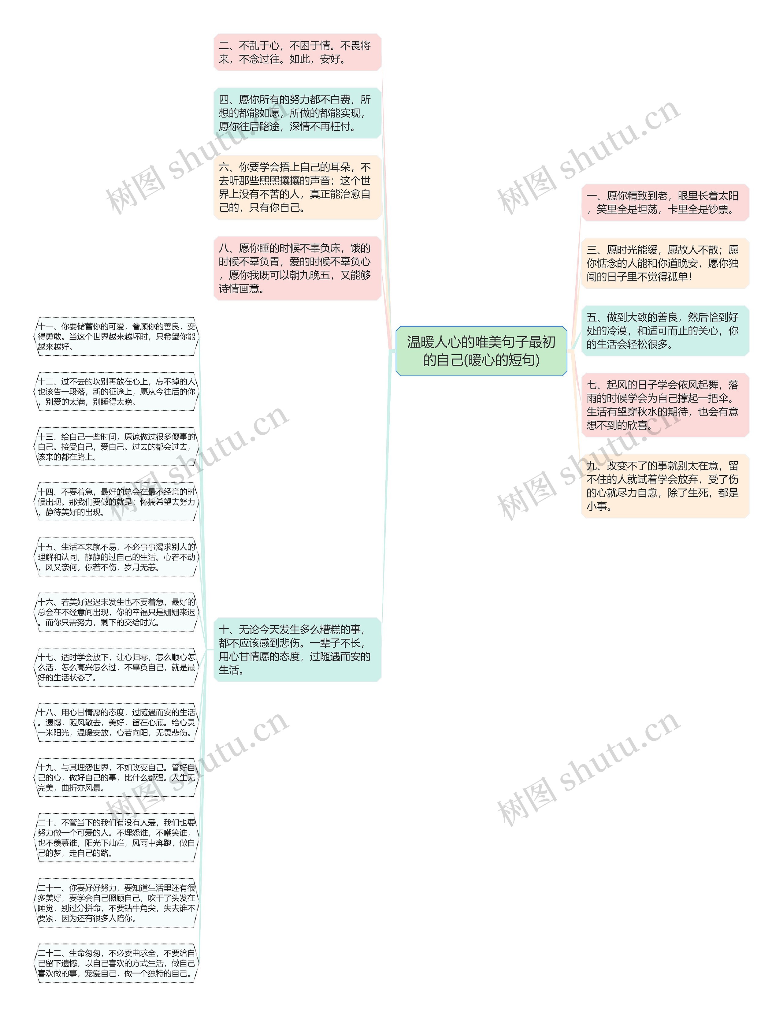 温暖人心的唯美句子最初的自己(暖心的短句)思维导图