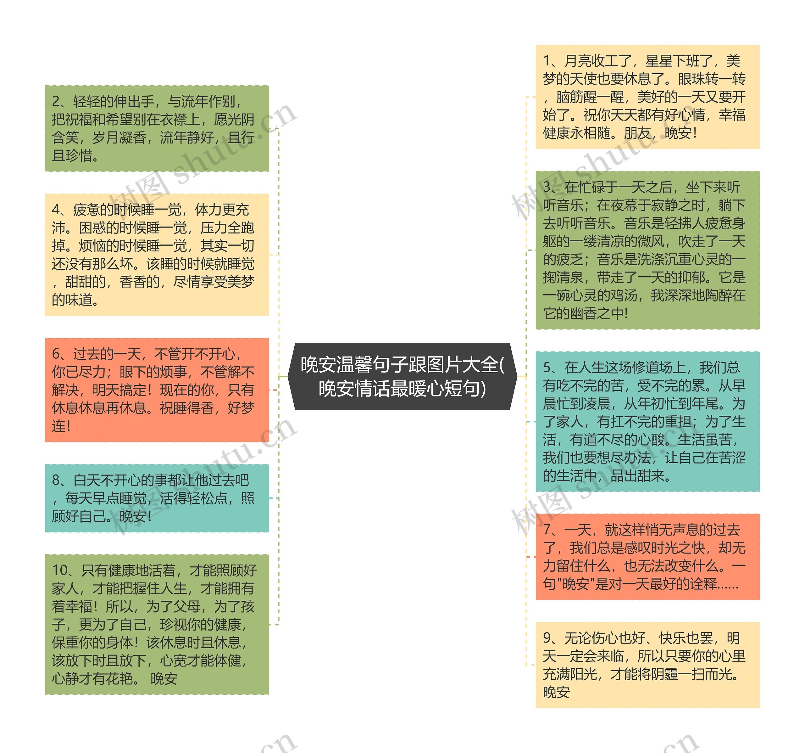 晚安温馨句子跟图片大全(晚安情话最暖心短句)思维导图高清图 晚安温馨句子跟图片大全(晚安情话最暖心短句)思维导图
