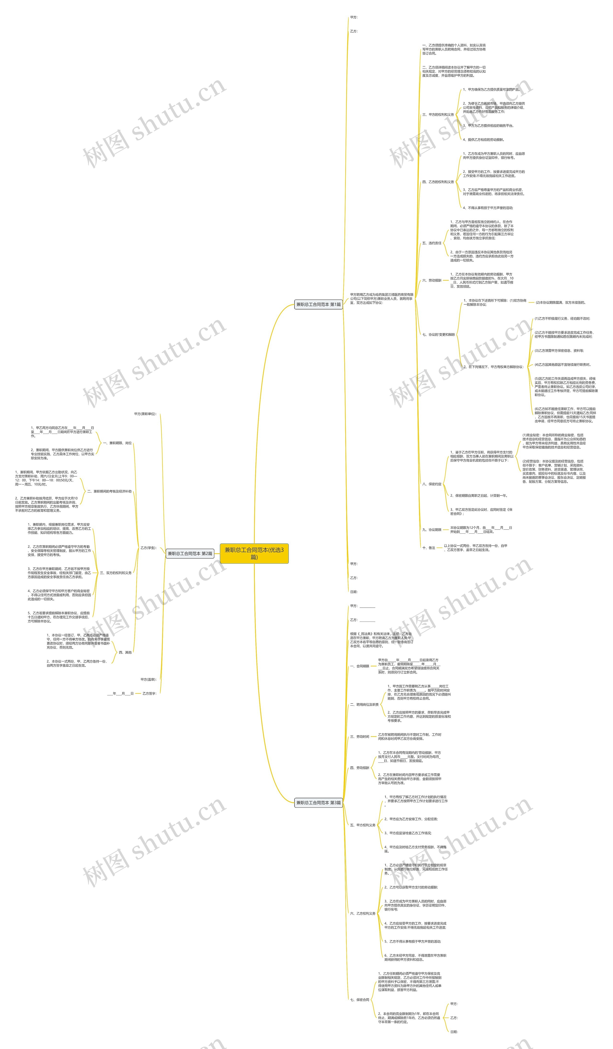 兼职总工合同范本(优选3篇) 兼职总工合同范本(优选3篇)