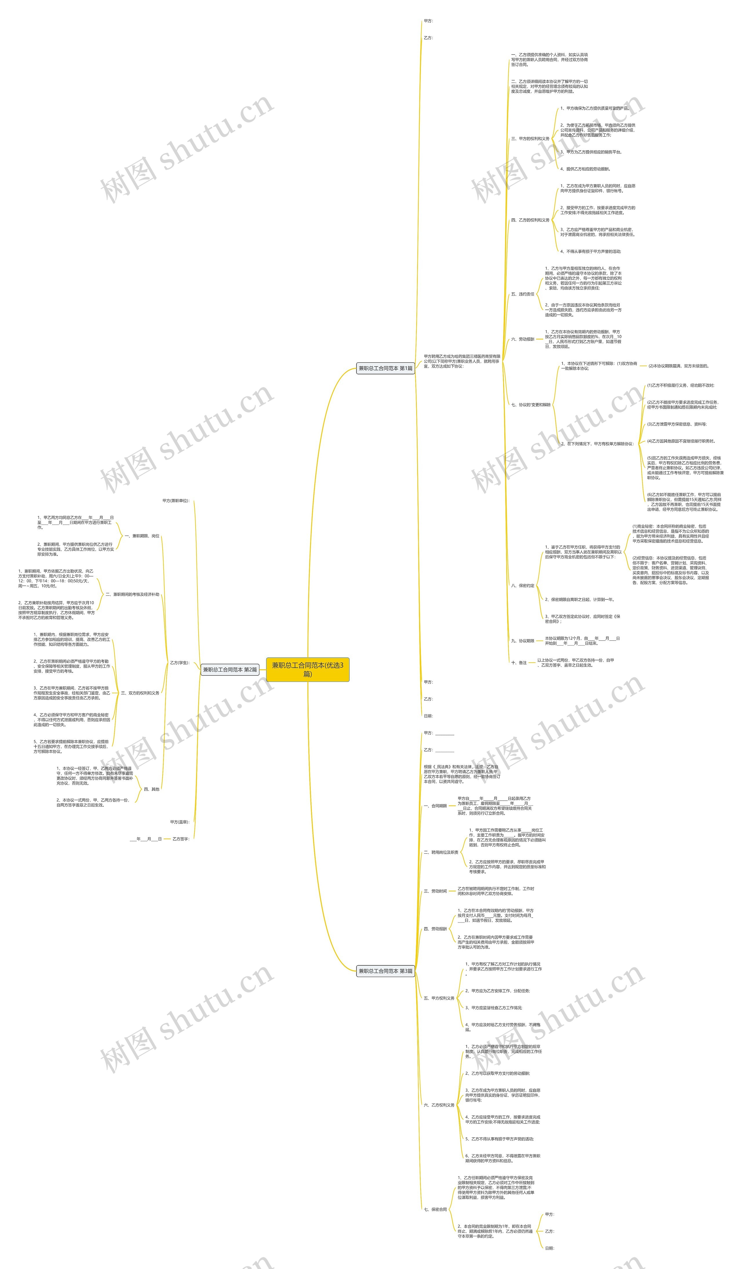 兼职总工合同范本(优选3篇)思维导图