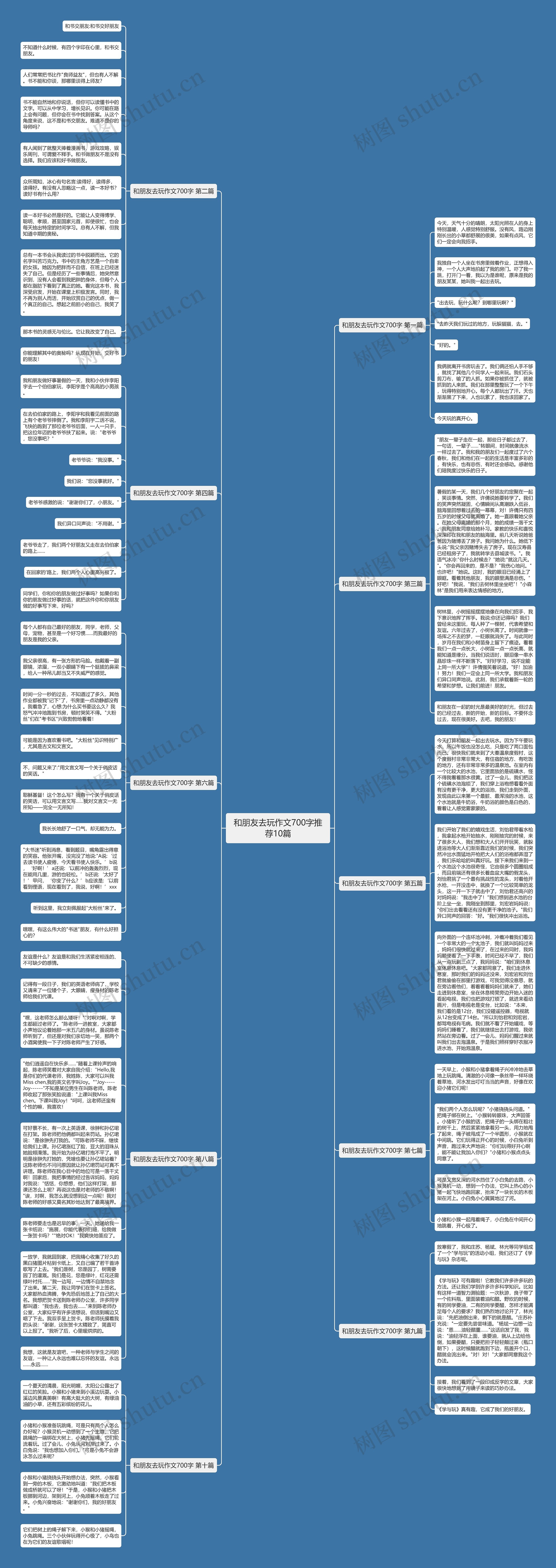 和朋友去玩作文700字推荐10篇思维导图