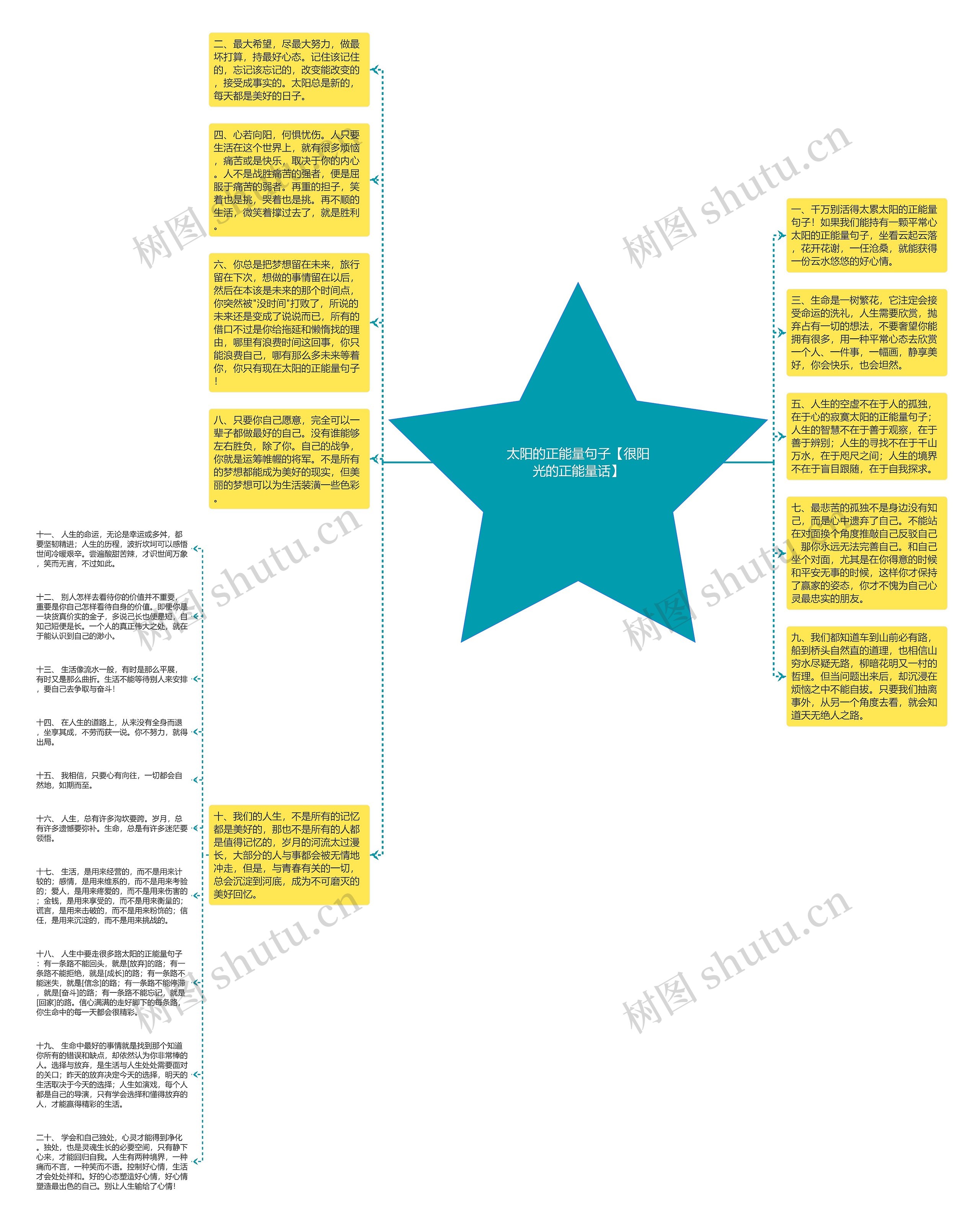 太阳的正能量句子【很阳光的正能量话】思维导图