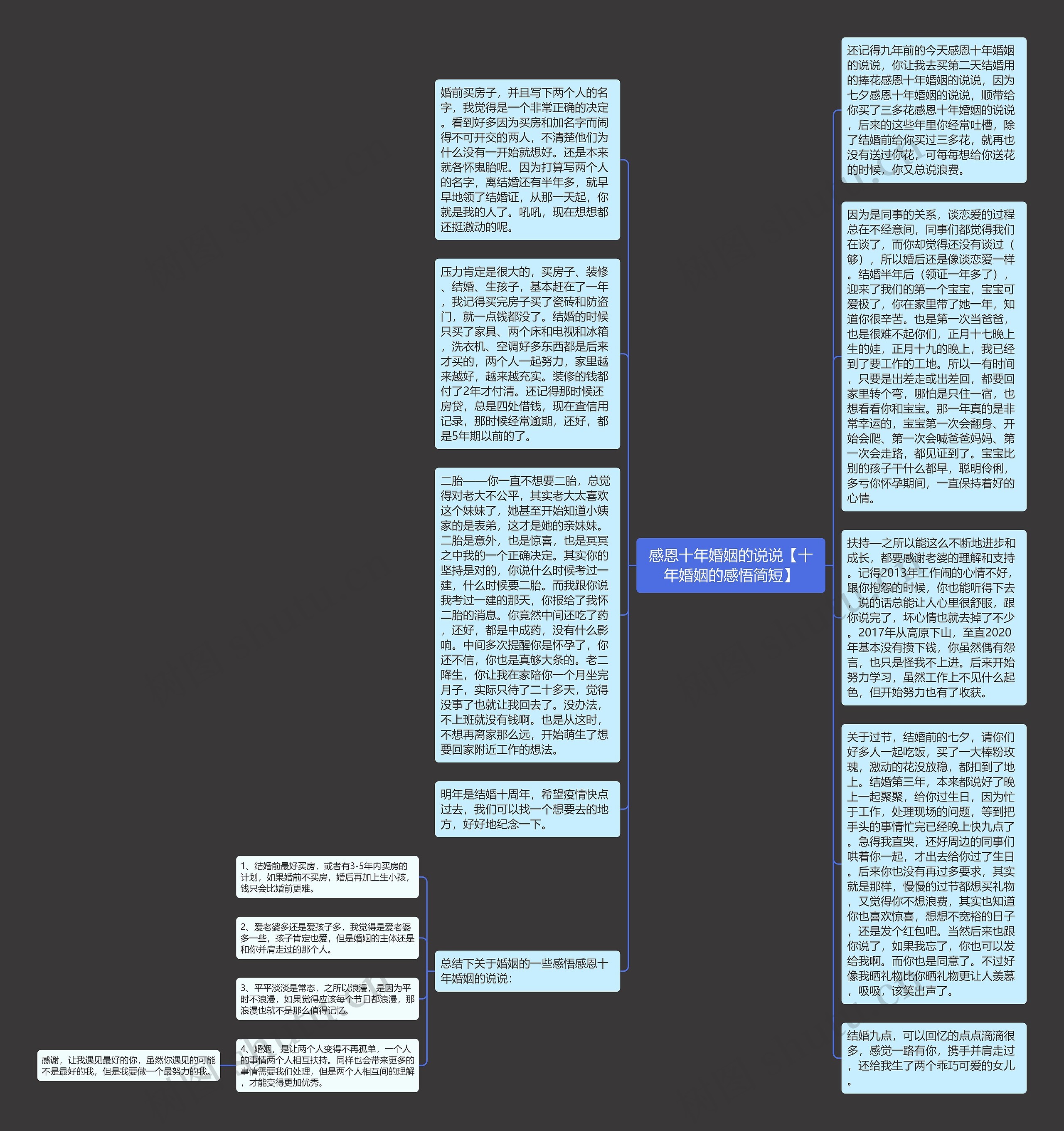 感恩十年婚姻的说说【十年婚姻的感悟简短】思维导图