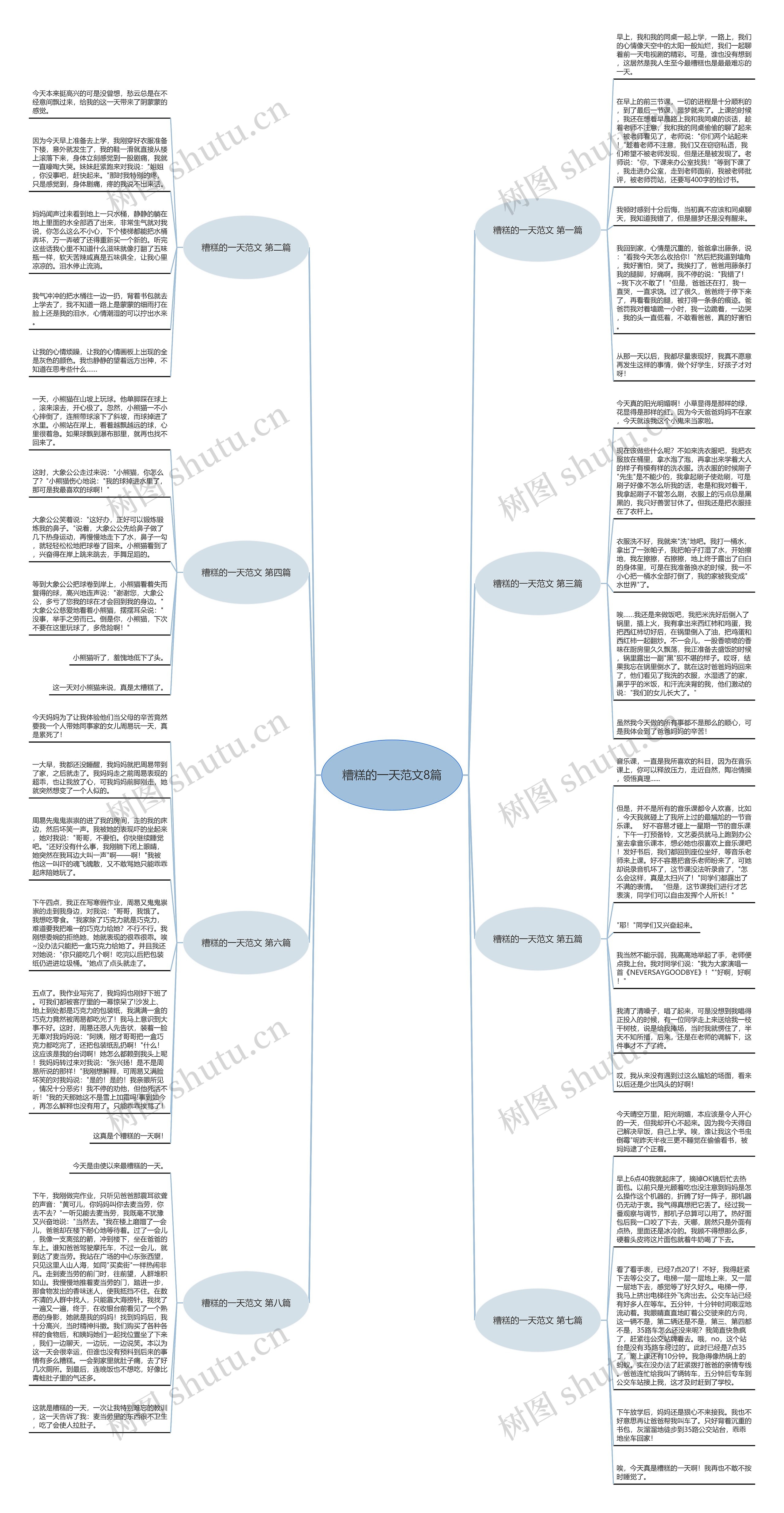 糟糕的一天范文8篇思维导图