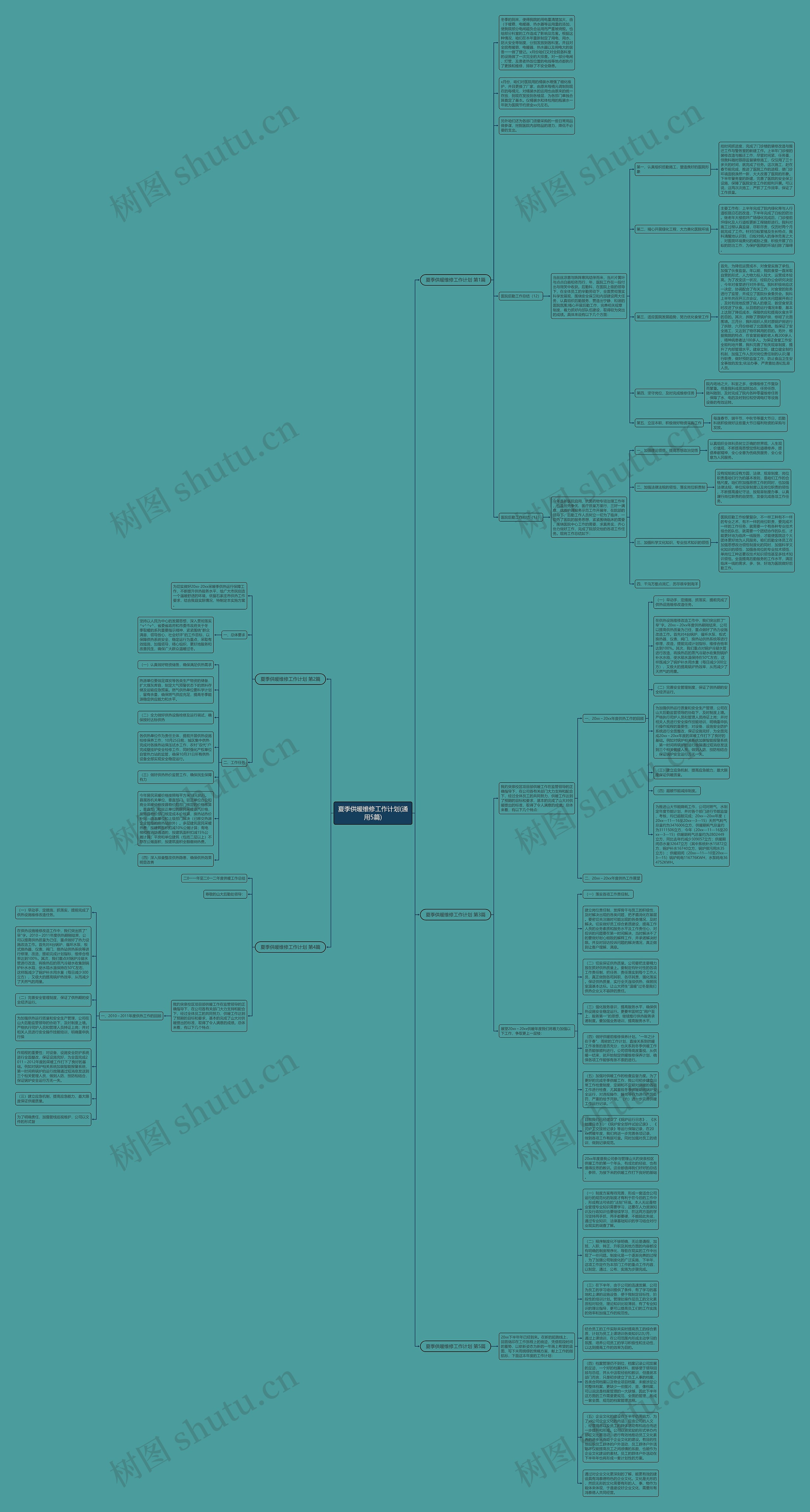 夏季供暖维修工作计划(通用5篇)思维导图