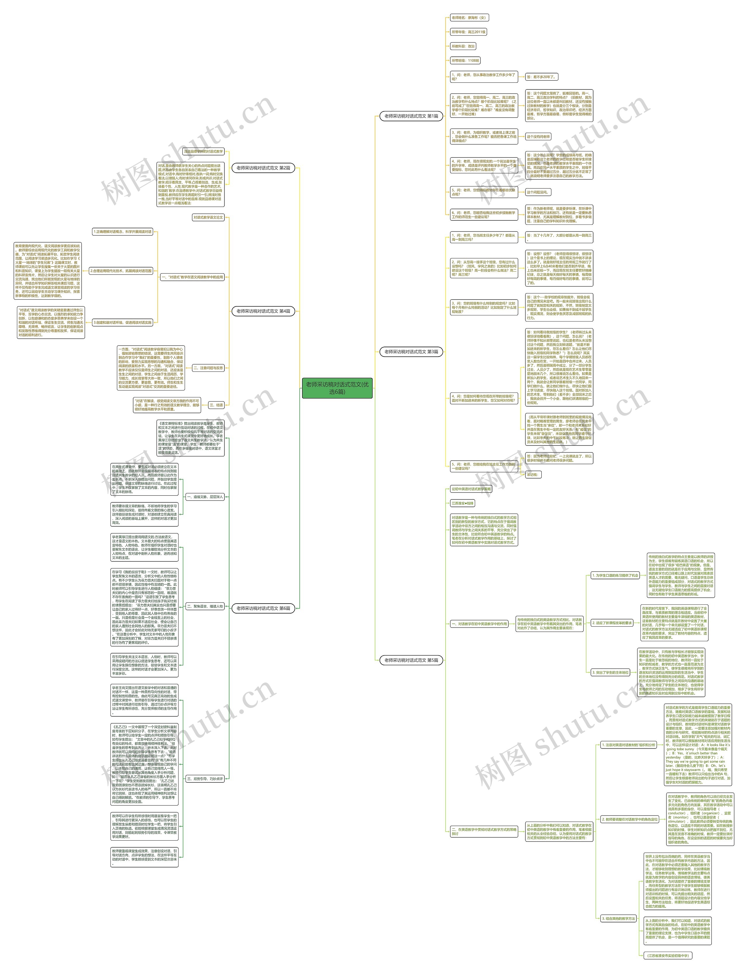 老师采访稿对话式范文(优选6篇)思维导图