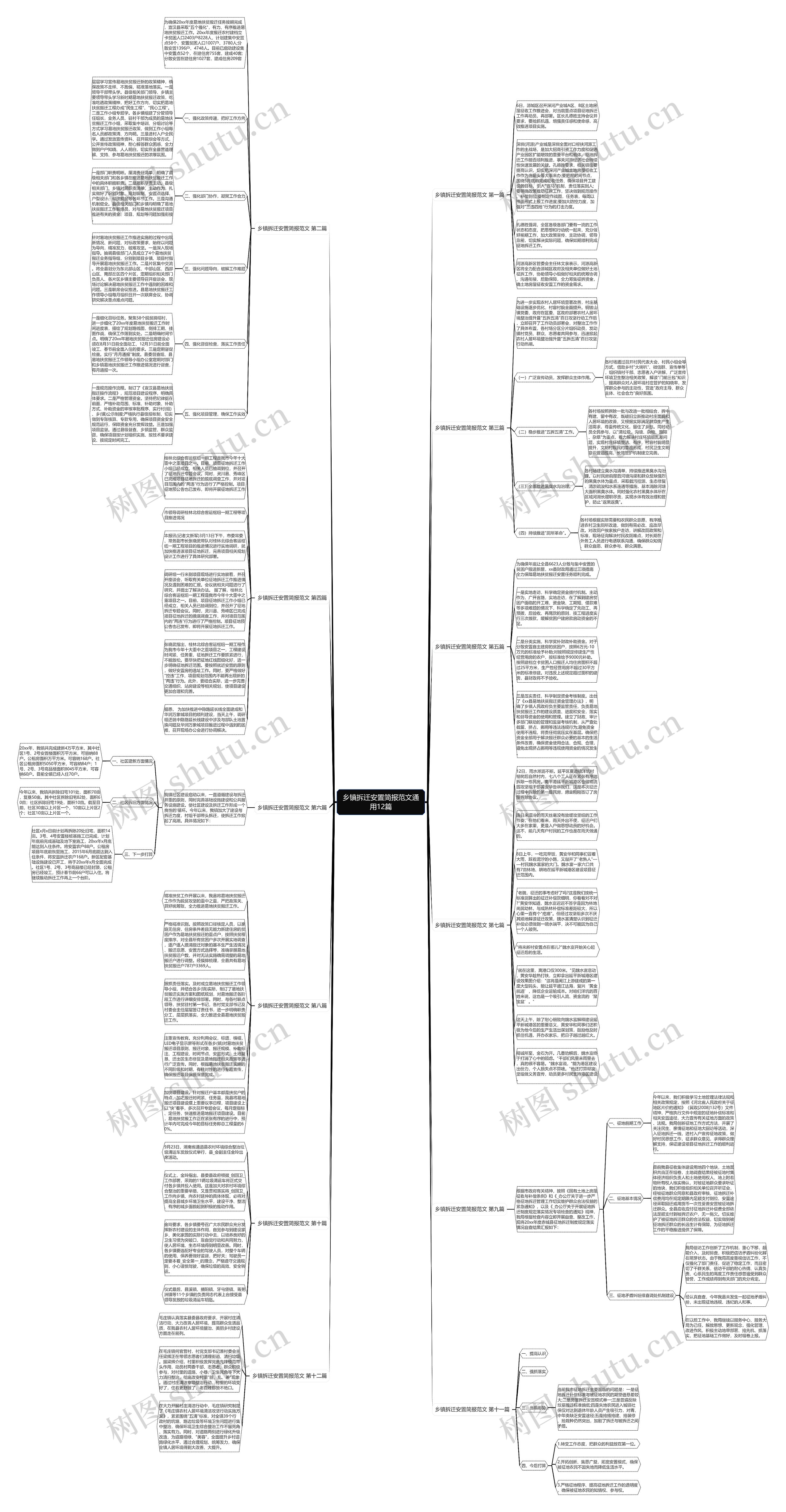 乡镇拆迁安置简报范文通用12篇思维导图