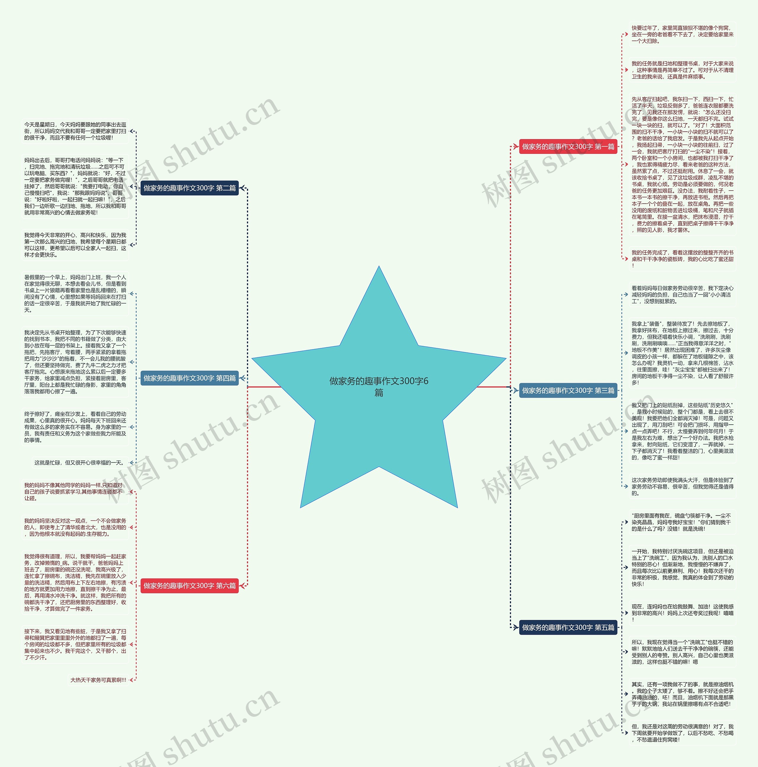 做家务的趣事作文300字6篇 做家务的趣事作文300字6篇