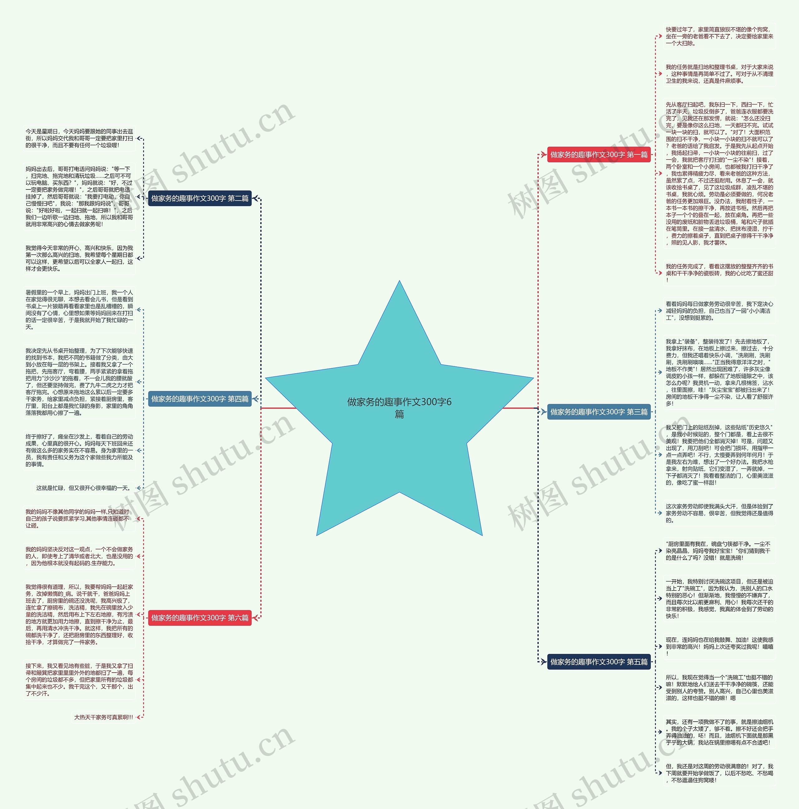 做家务的趣事作文300字6篇思维导图