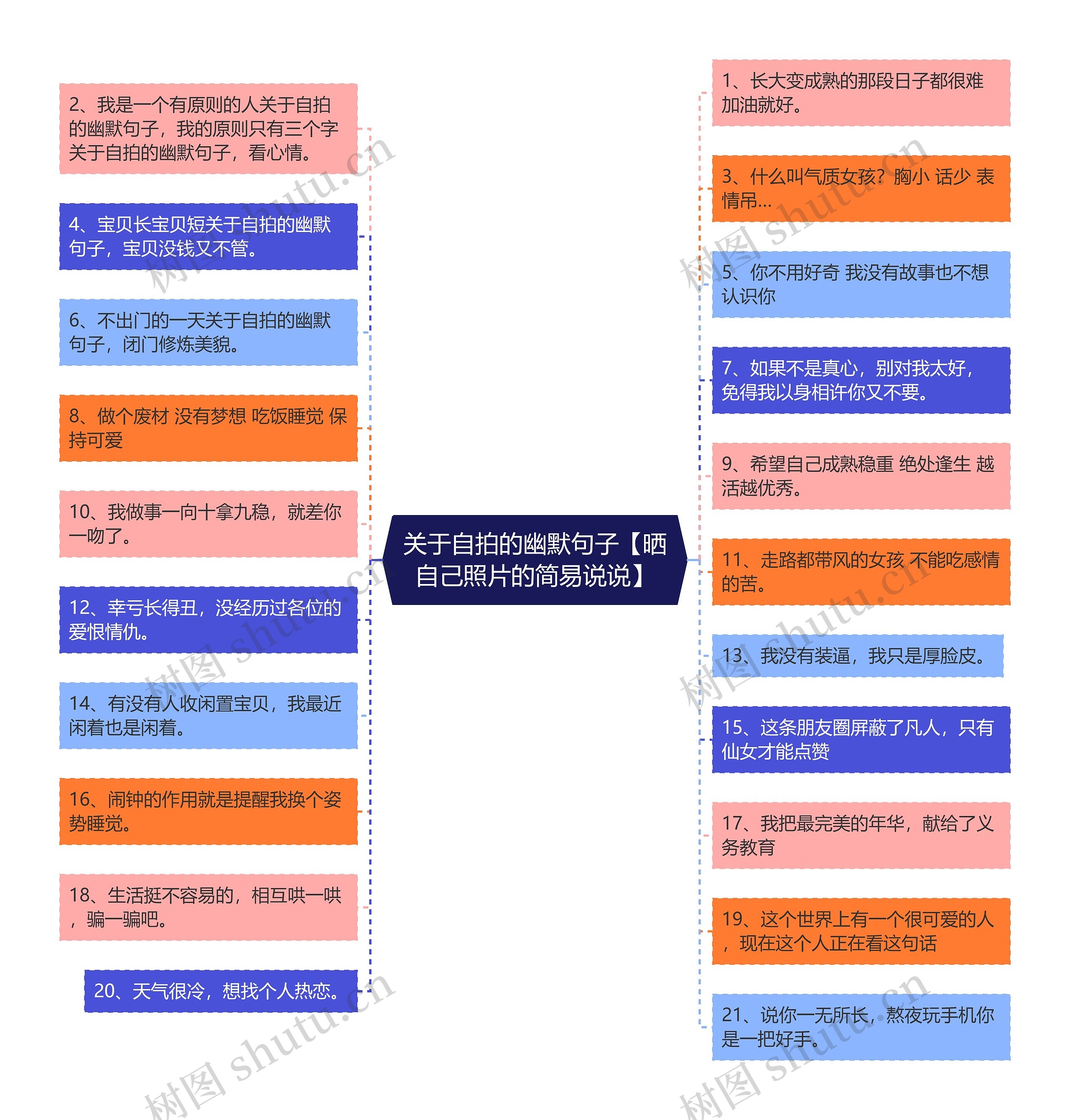 关于自拍的幽默句子【晒自己照片的简易说说】 关于自拍的幽默句子【晒自己照片的简易说说】