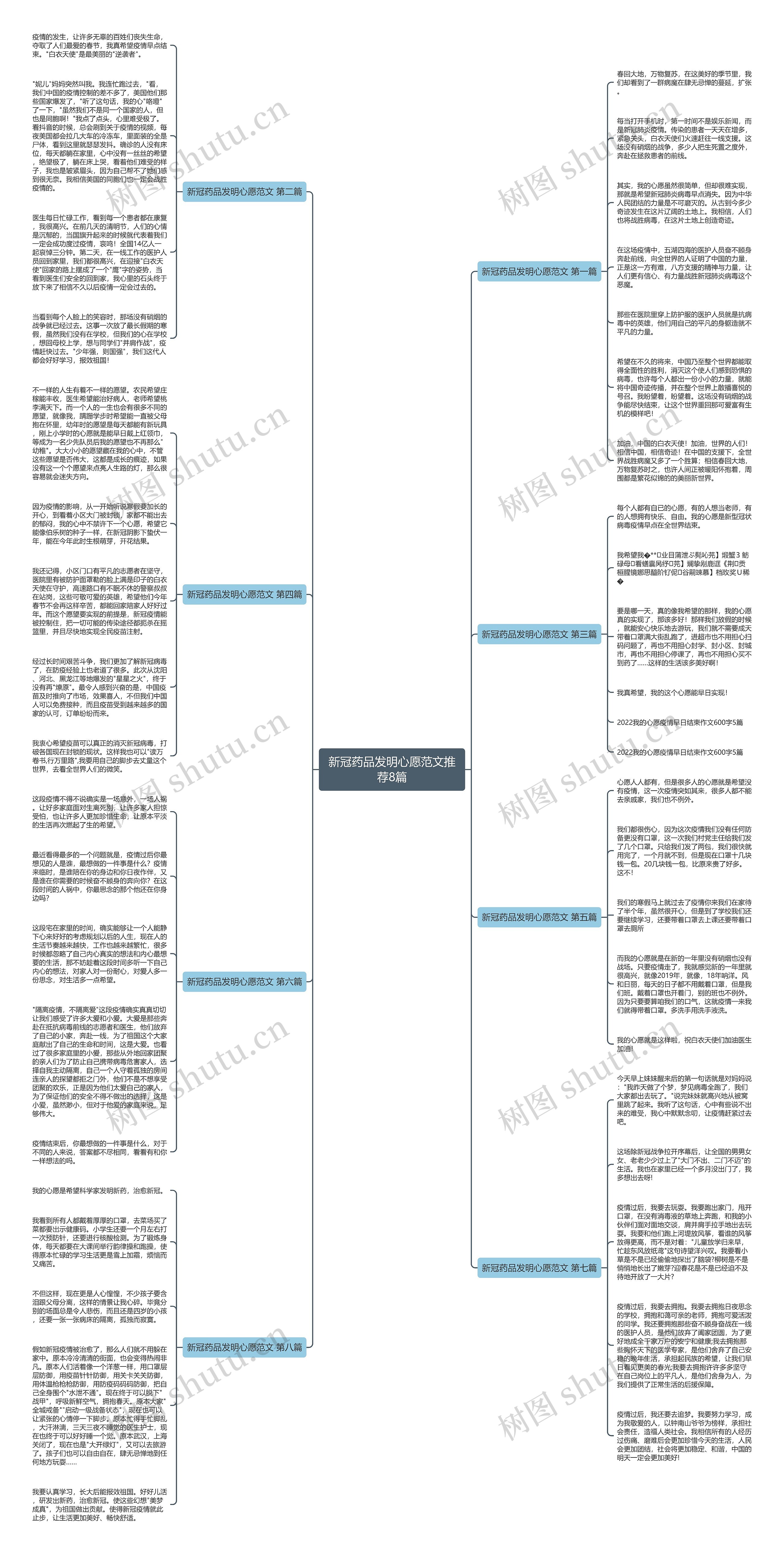 新冠药品发明心愿范文推荐8篇思维导图