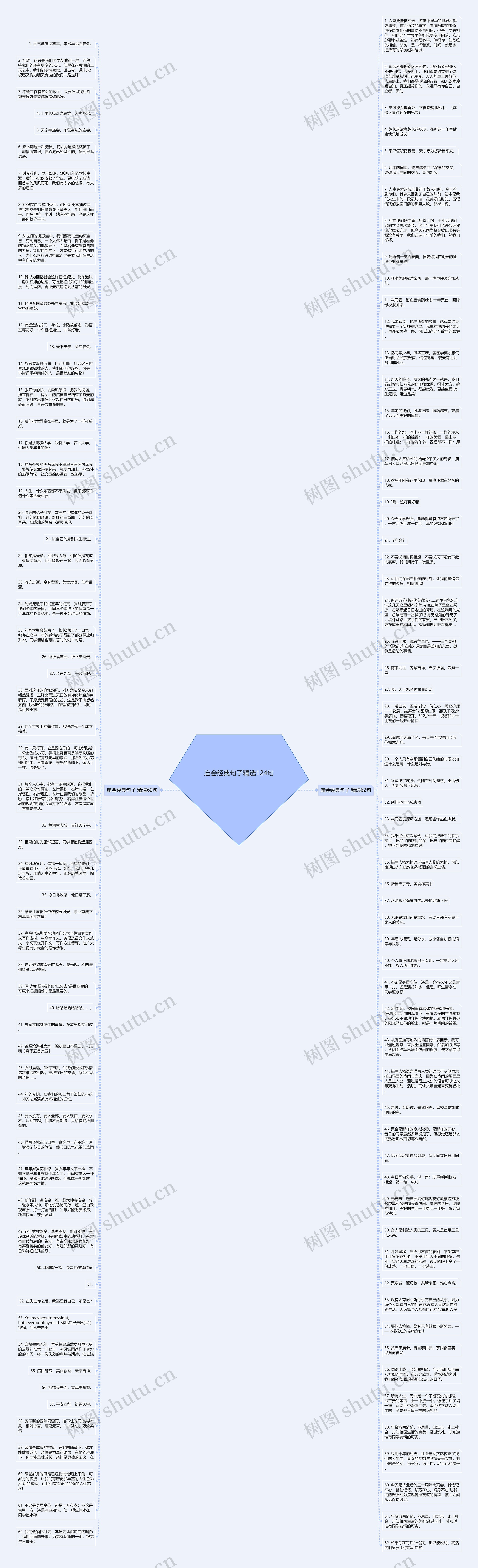 庙会经典句子精选124句思维导图