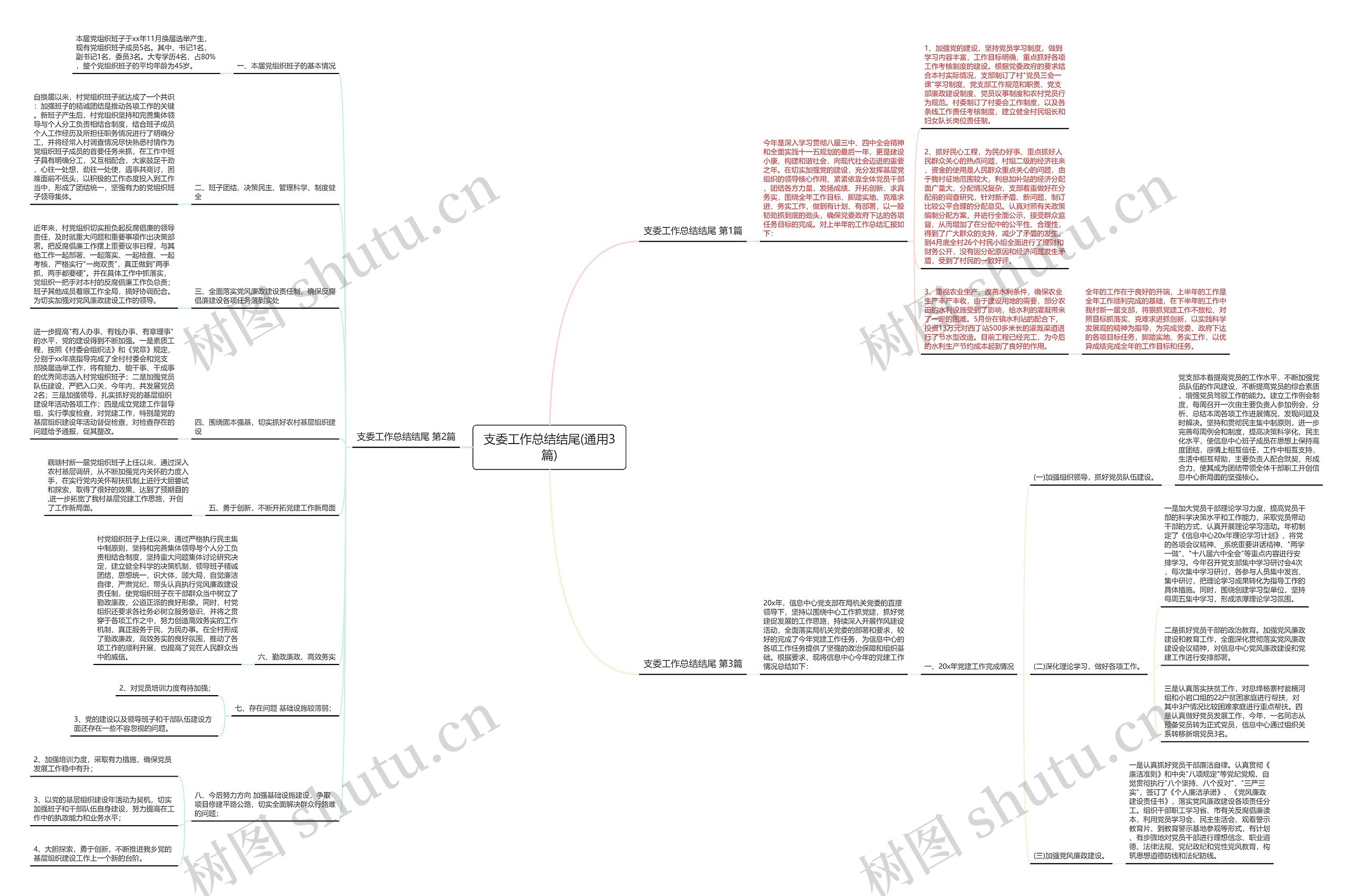 支委工作总结结尾(通用3篇)思维导图