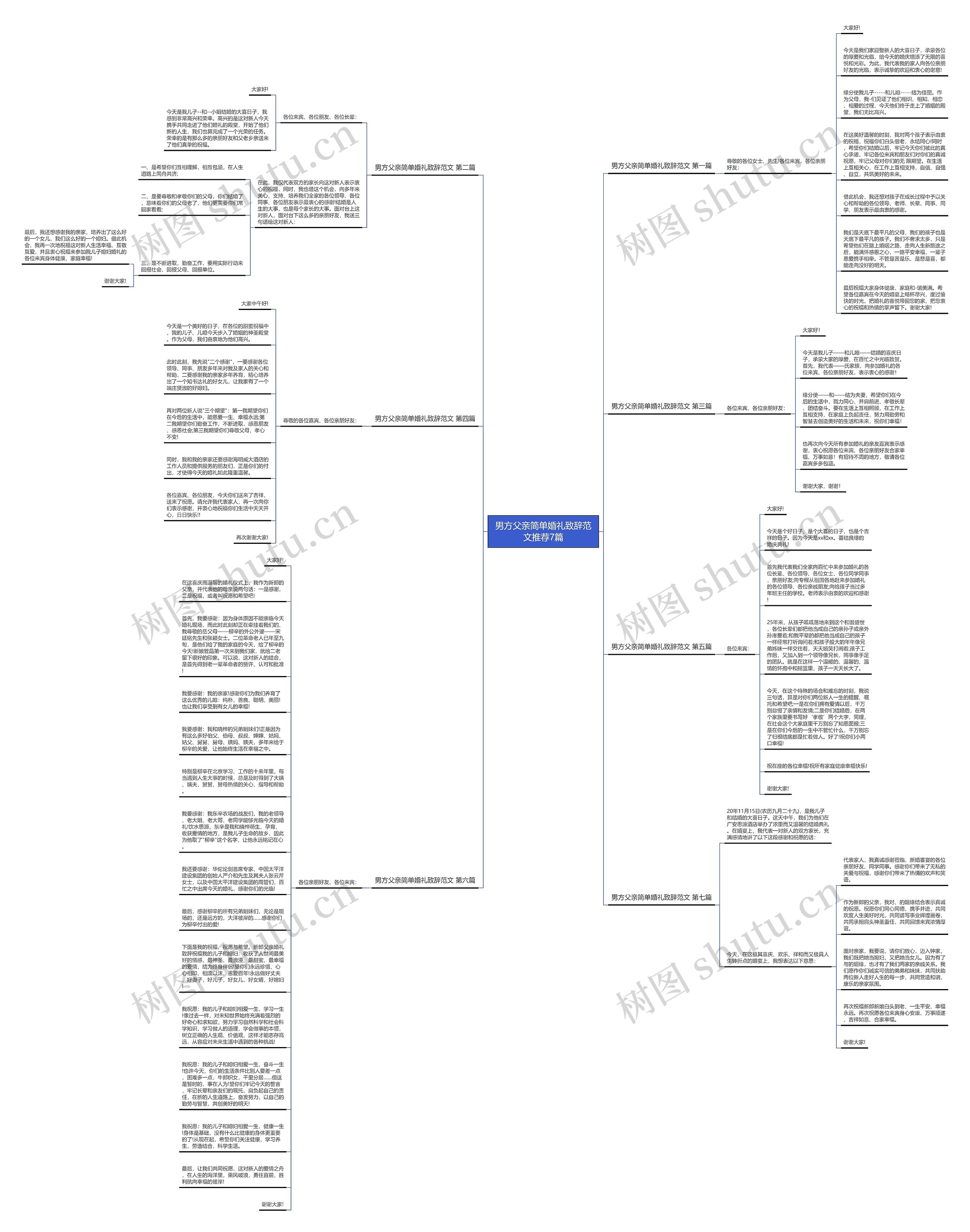 男方父亲简单婚礼致辞范文推荐7篇思维导图
