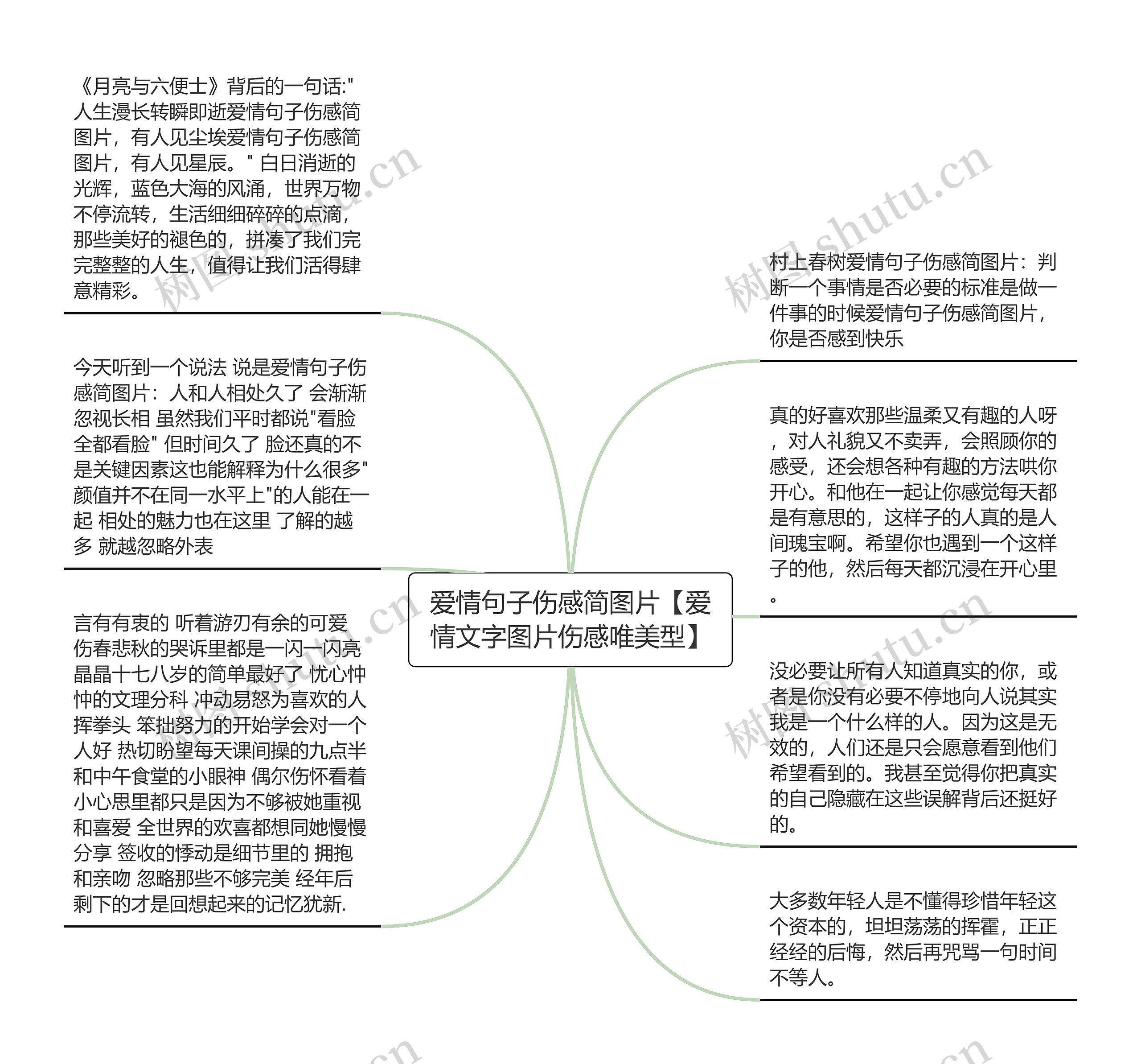 爱情句子伤感简图片【爱情文字图片伤感唯美型】思维导图高清图 爱情句子伤感简图片【爱情文字图片伤感唯美型】思维导图