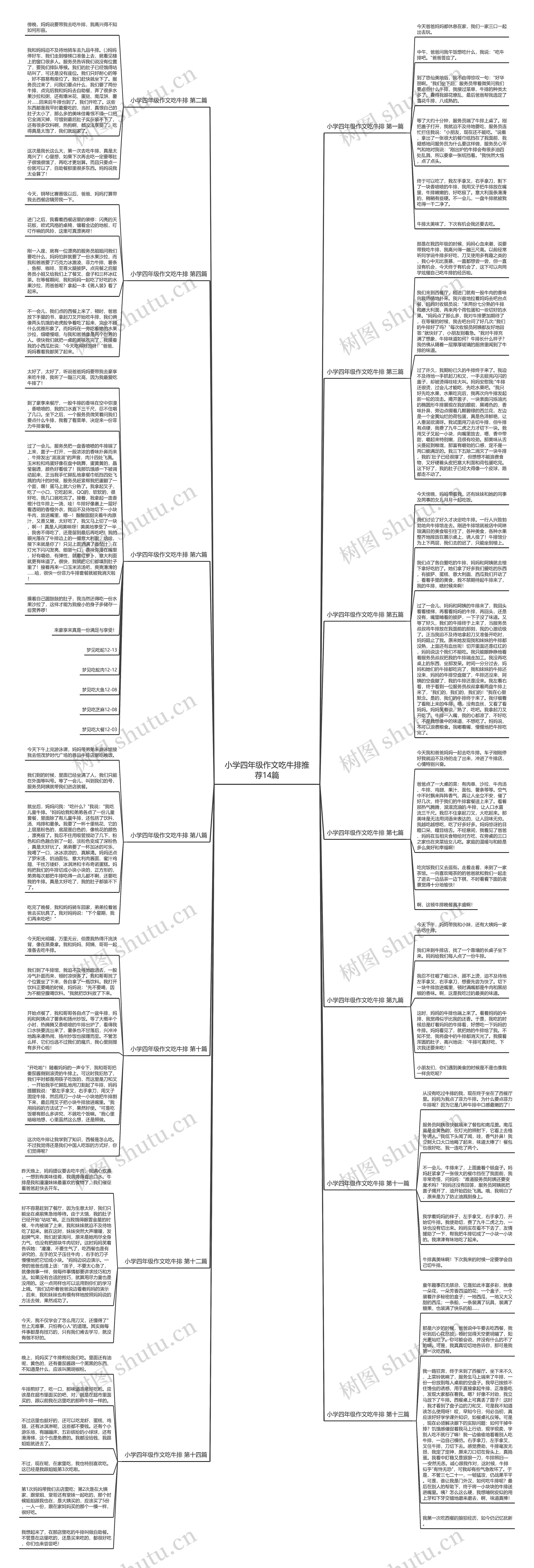 小学四年级作文吃牛排推荐14篇 小学四年级作文吃牛排推荐14篇