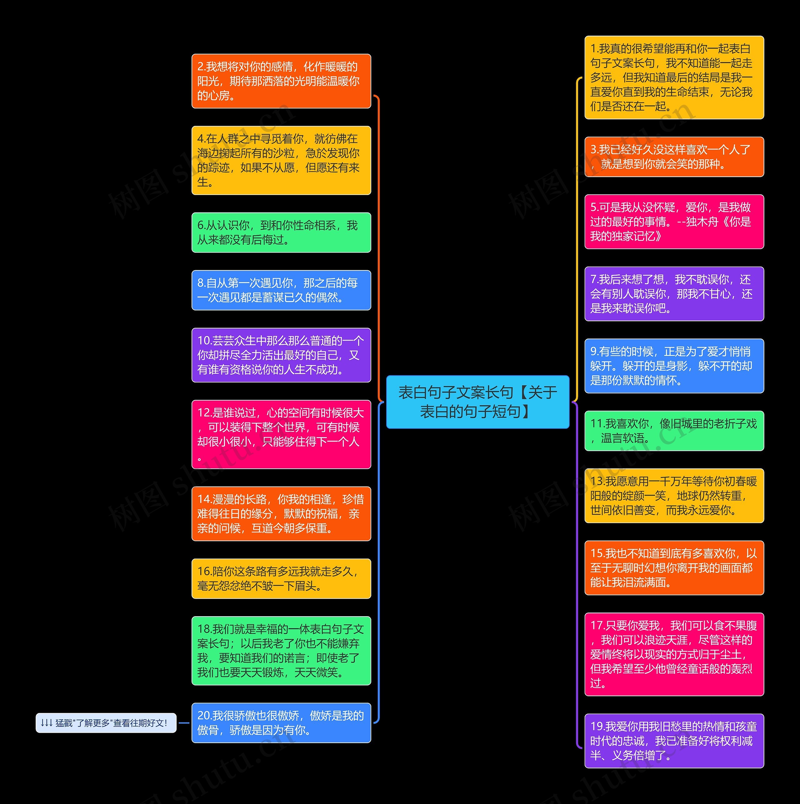 表白句子文案长句【关于表白的句子短句】