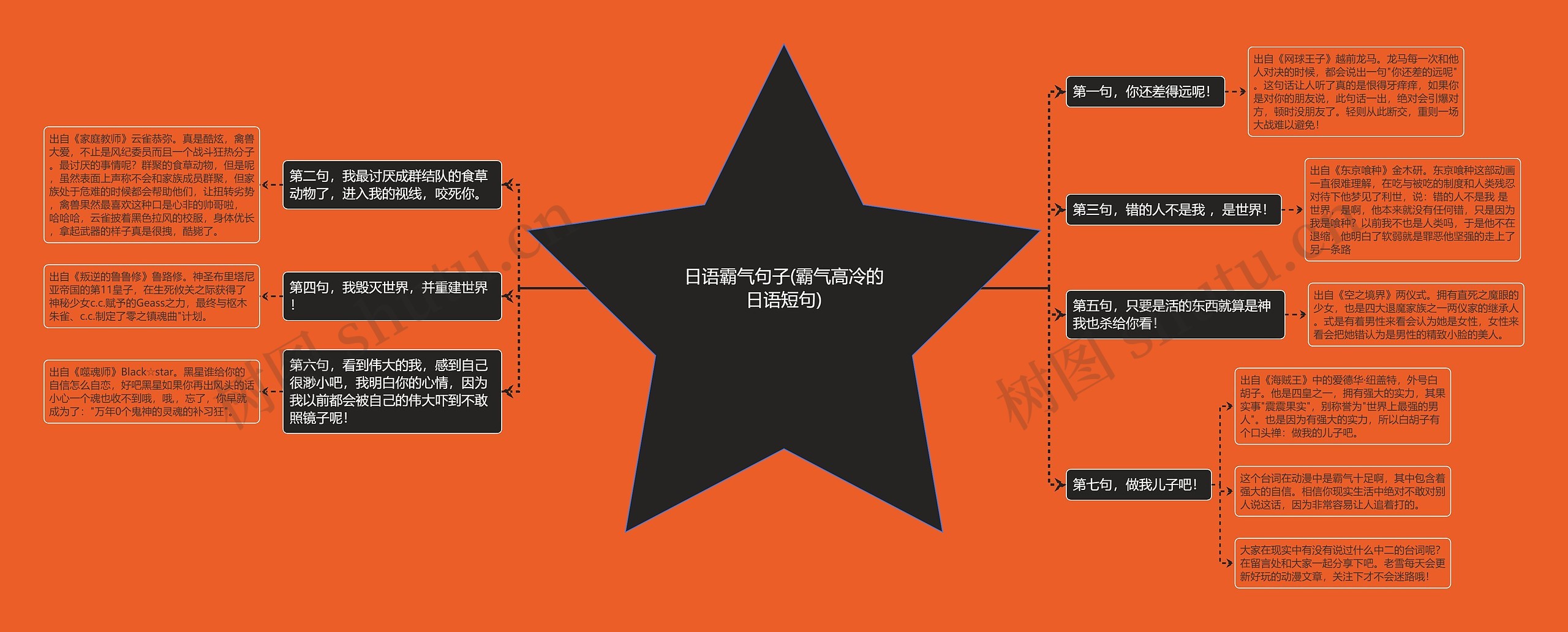日语霸气句子(霸气高冷的日语短句)思维导图