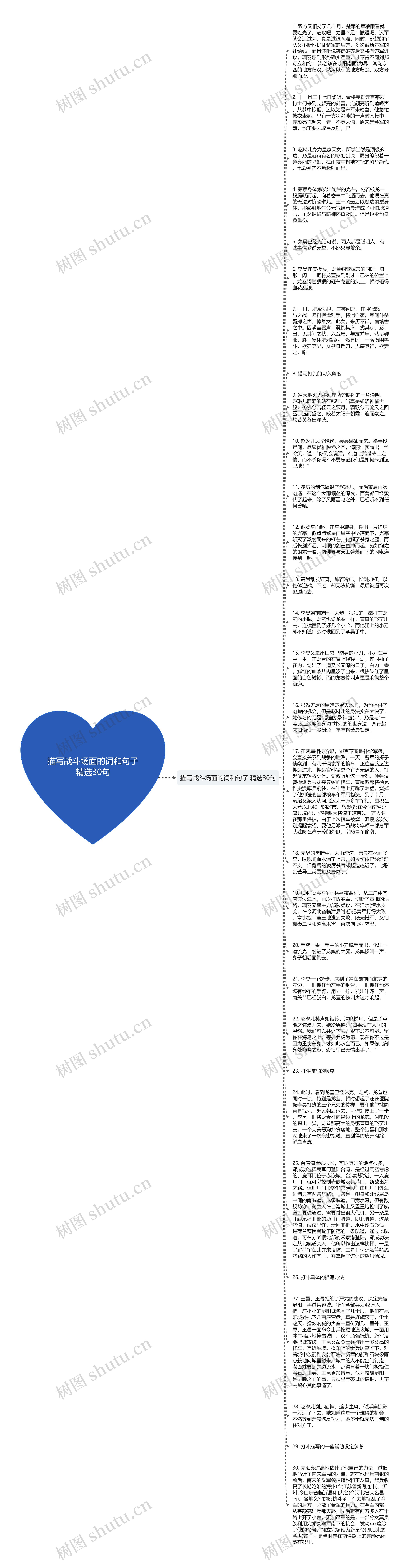 描写战斗场面的词和句子精选30句思维导图