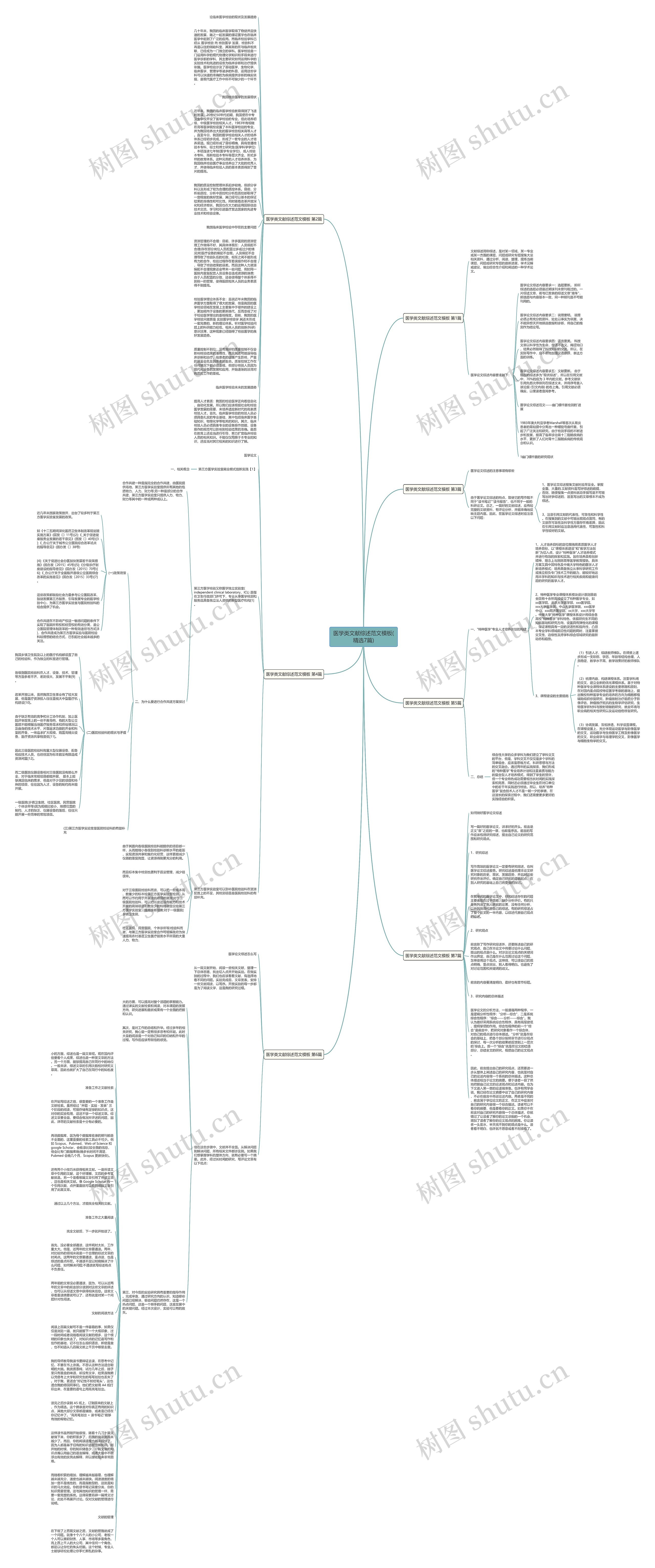 医学类文献综述范文(精选7篇)思维导图