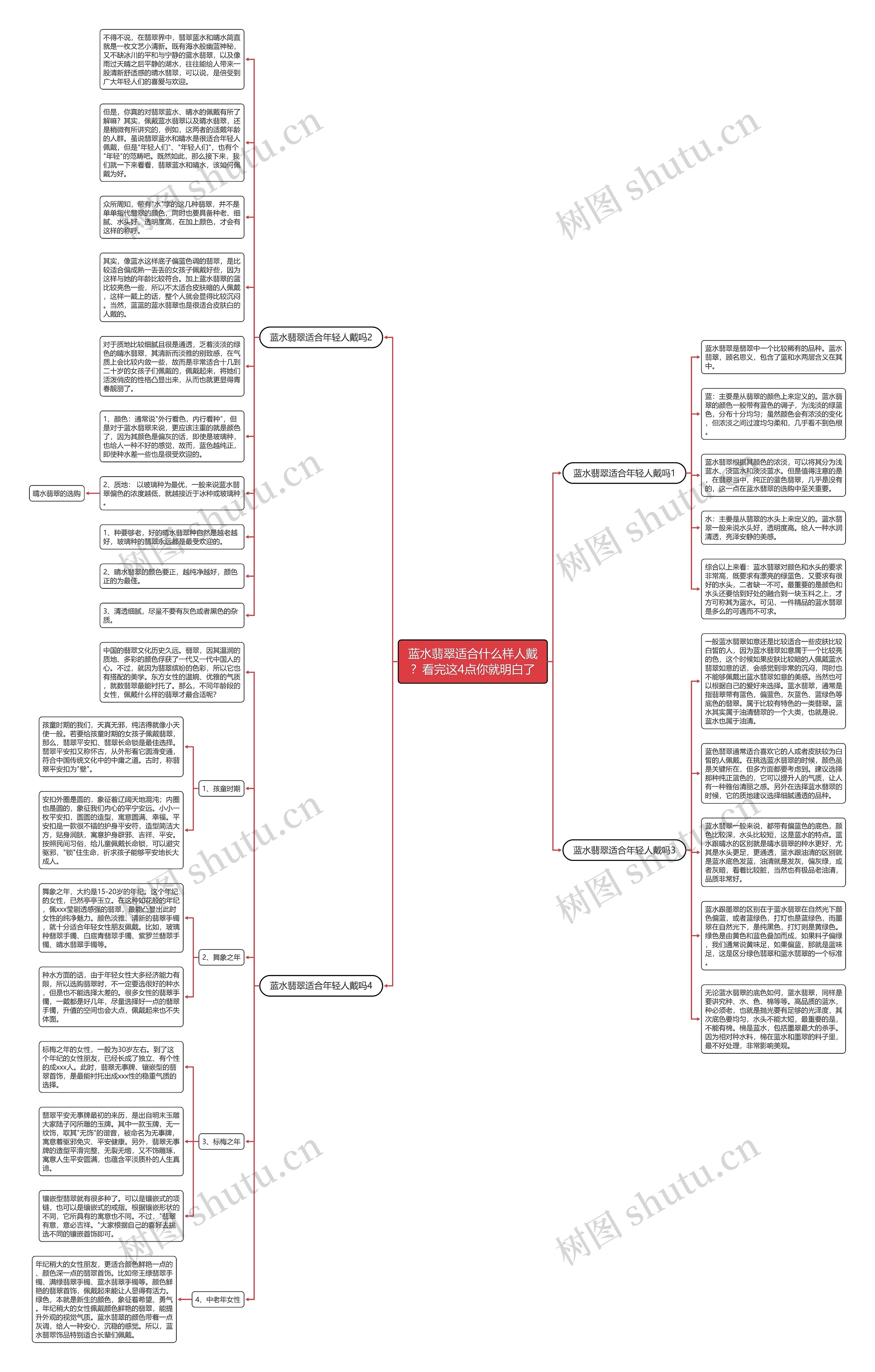 蓝水翡翠适合什么样人戴？看完这4点你就明白了思维导图