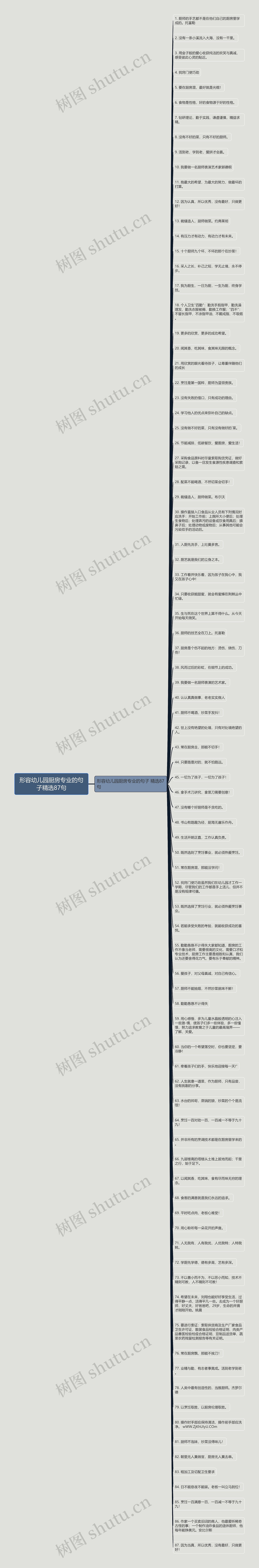 形容幼儿园厨房专业的句子精选87句思维导图