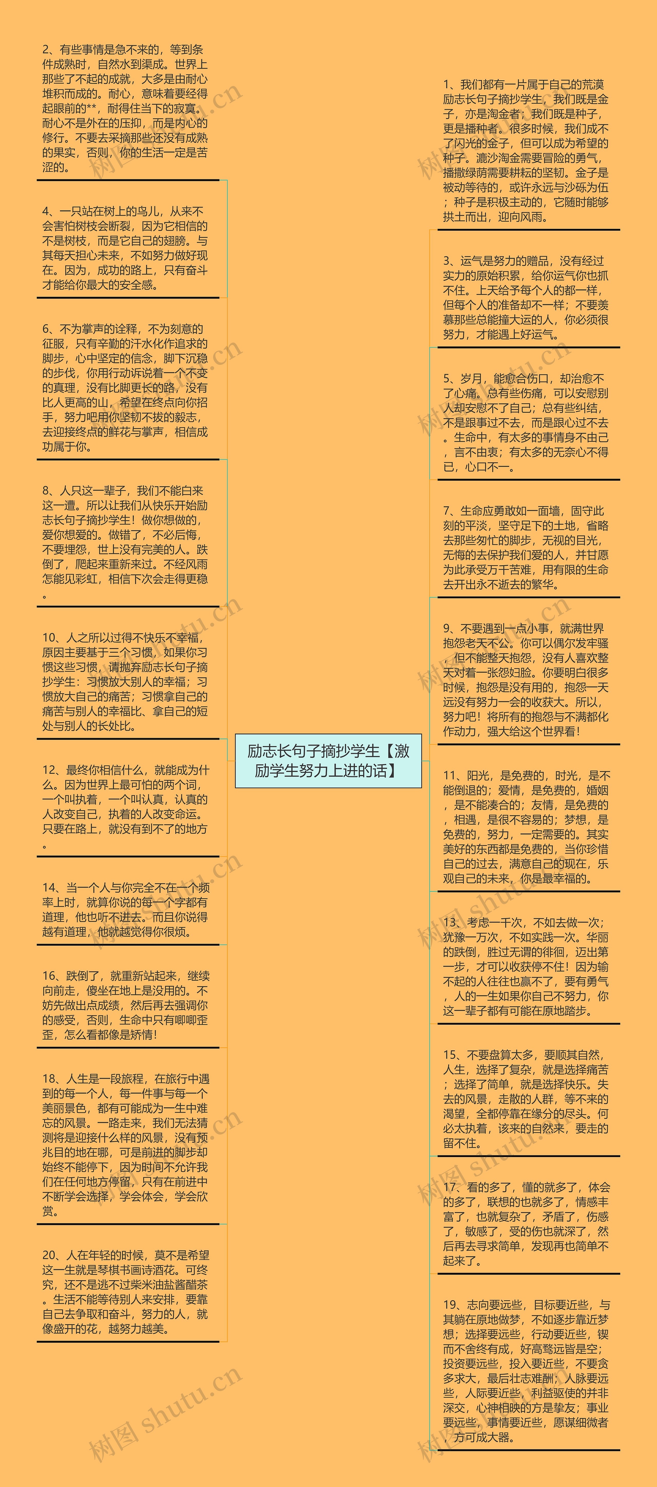 励志长句子摘抄学生【激励学生努力上进的话】思维导图