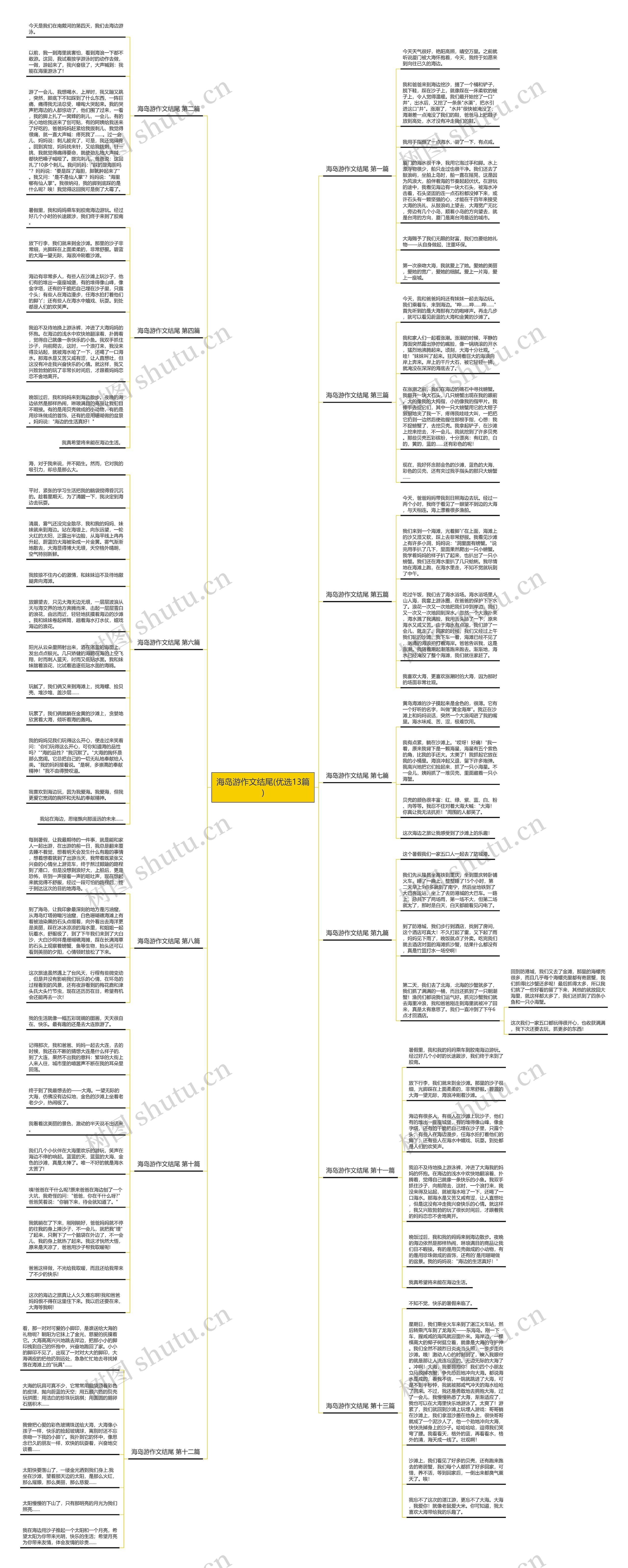海岛游作文结尾(优选13篇)思维导图