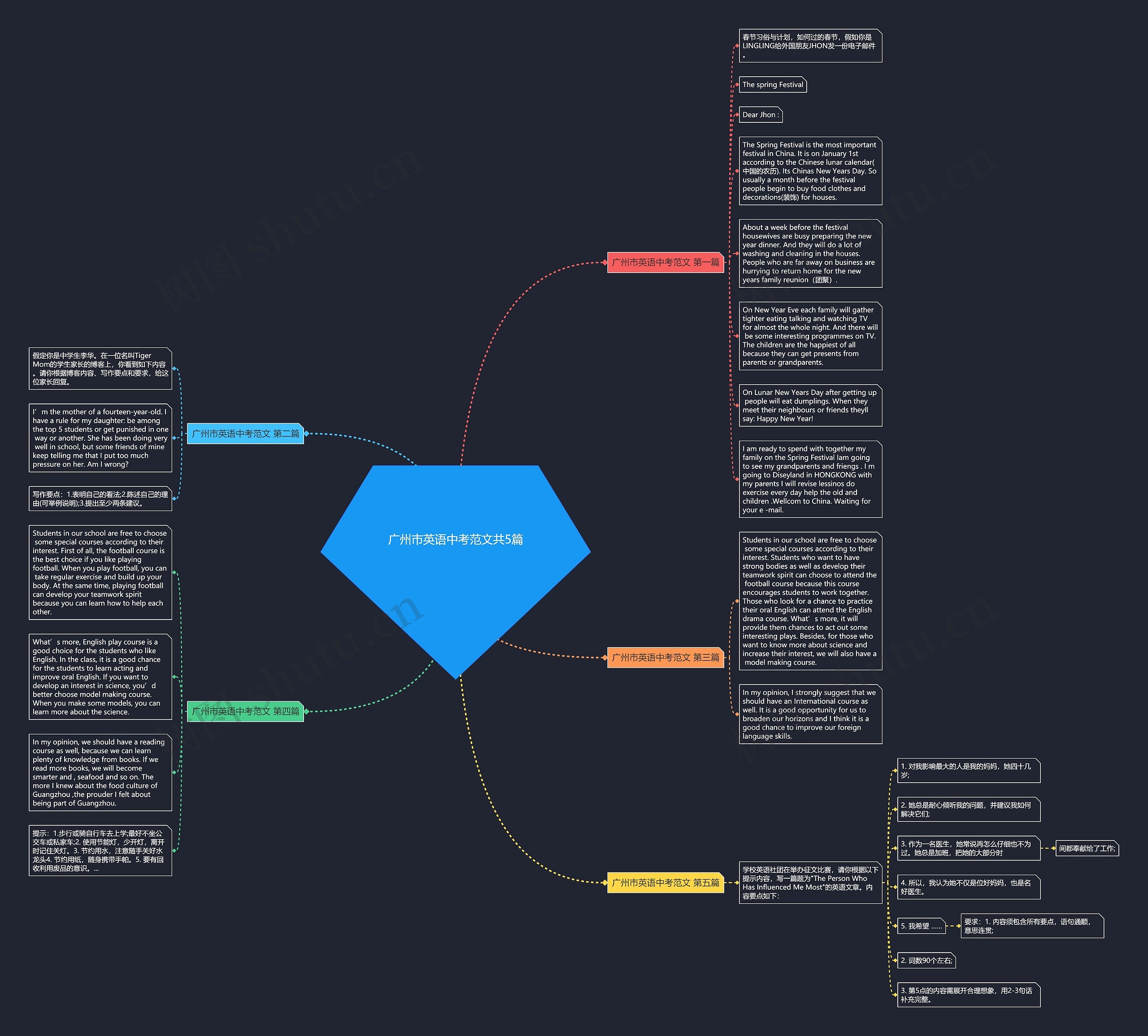 广州市英语中考范文共5篇思维导图