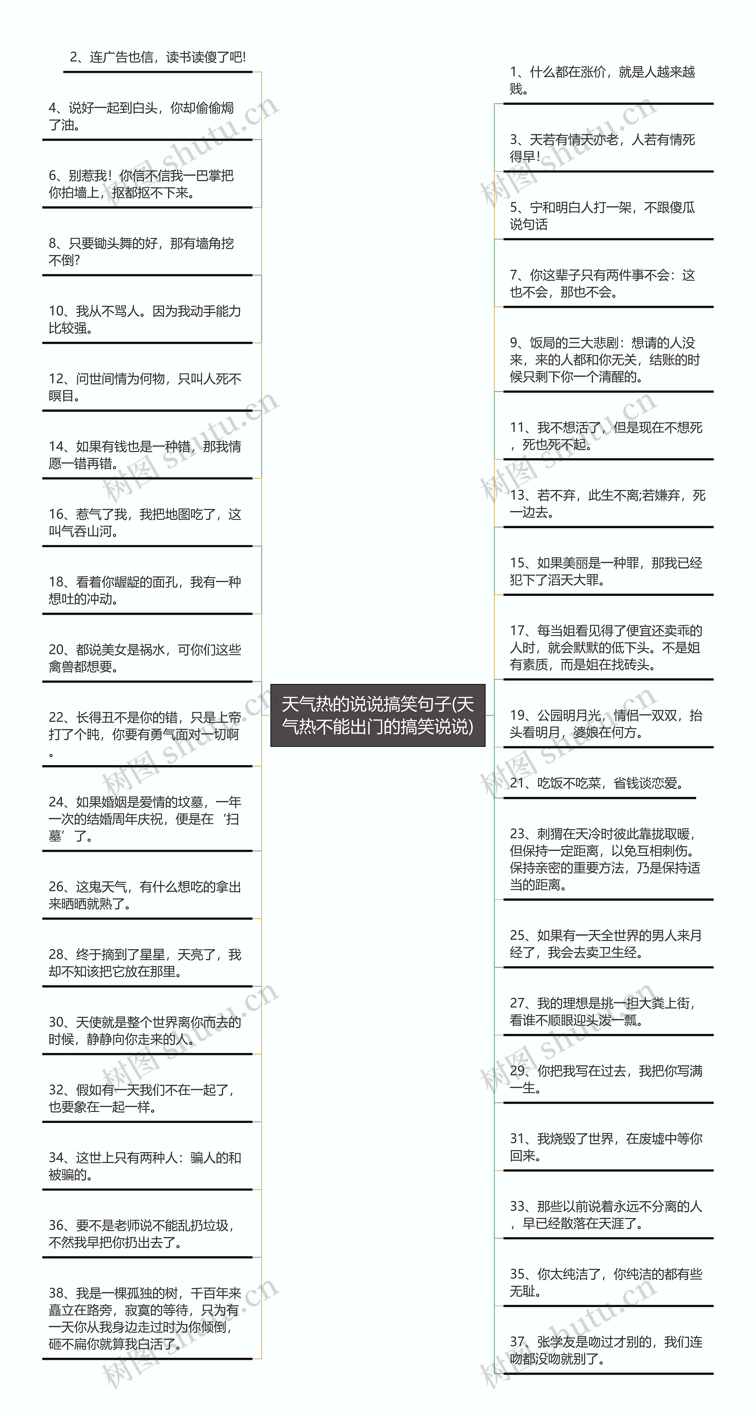 天气热的说说搞笑句子(天气热不能出门的搞笑说说)思维导图