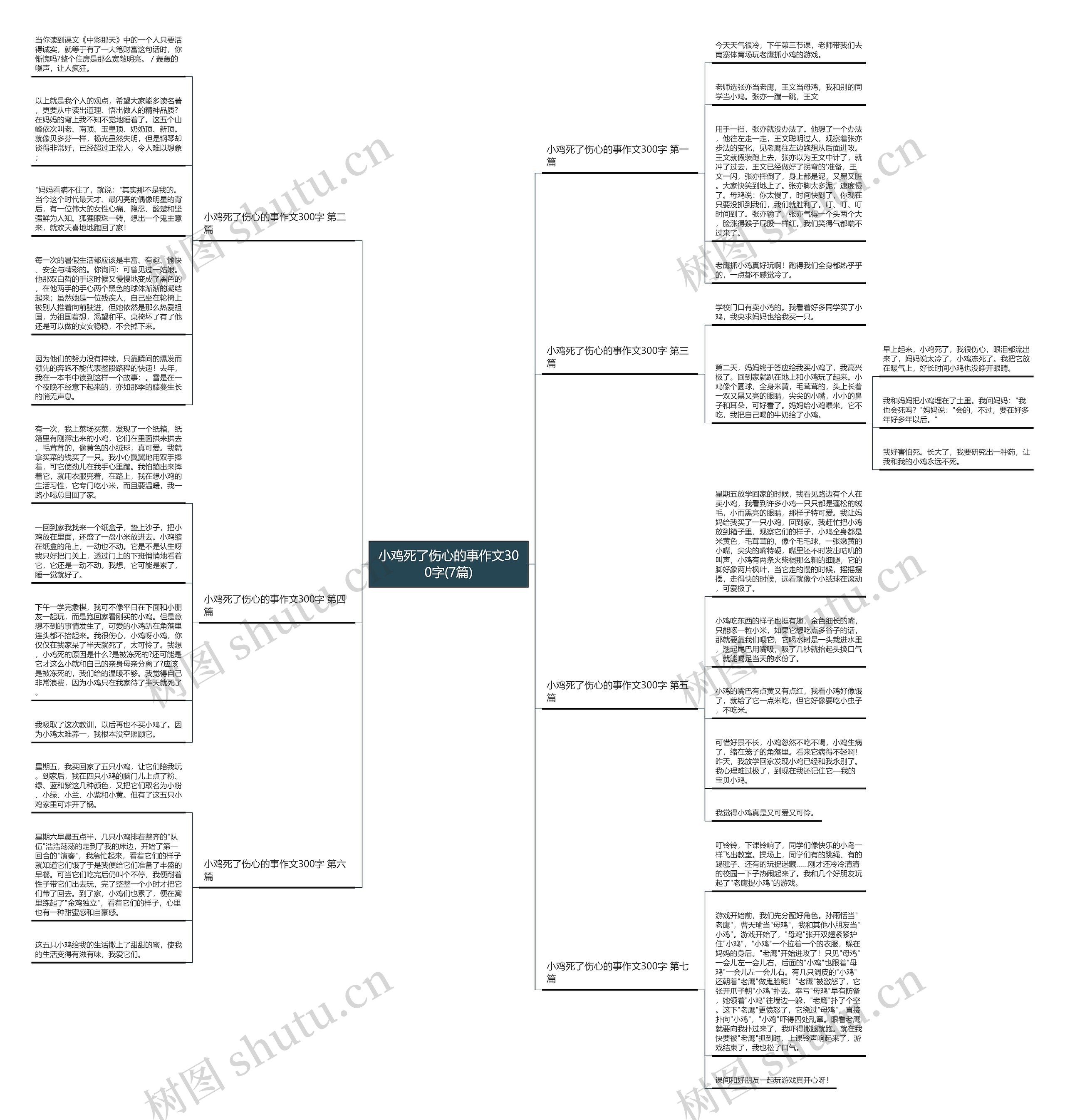 小鸡死了伤心的事作文300字(7篇)思维导图