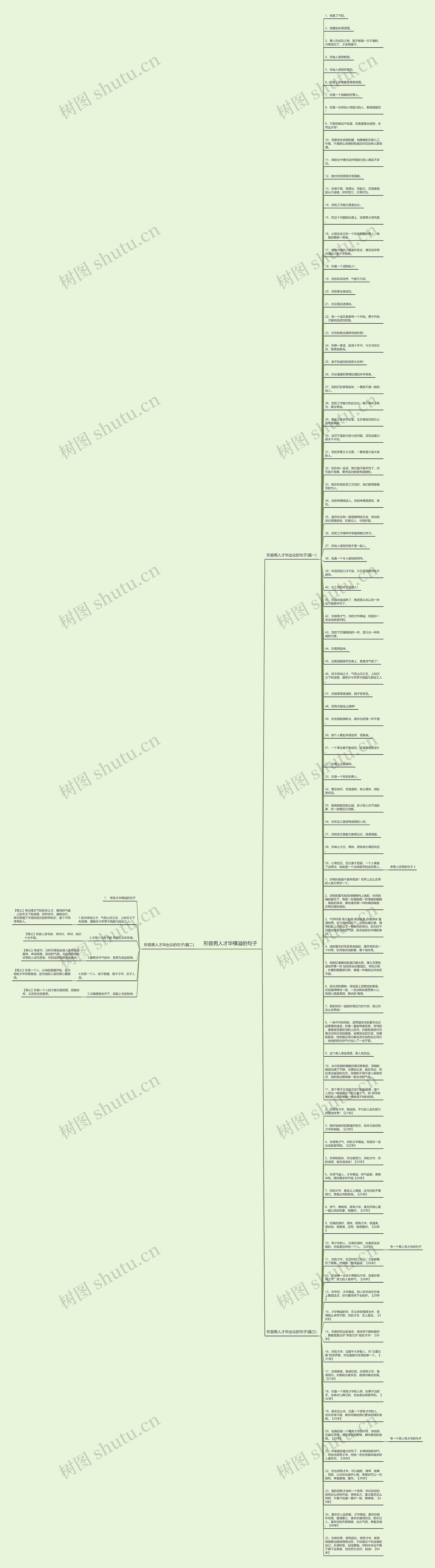 形容男人才华横溢的句子思维导图