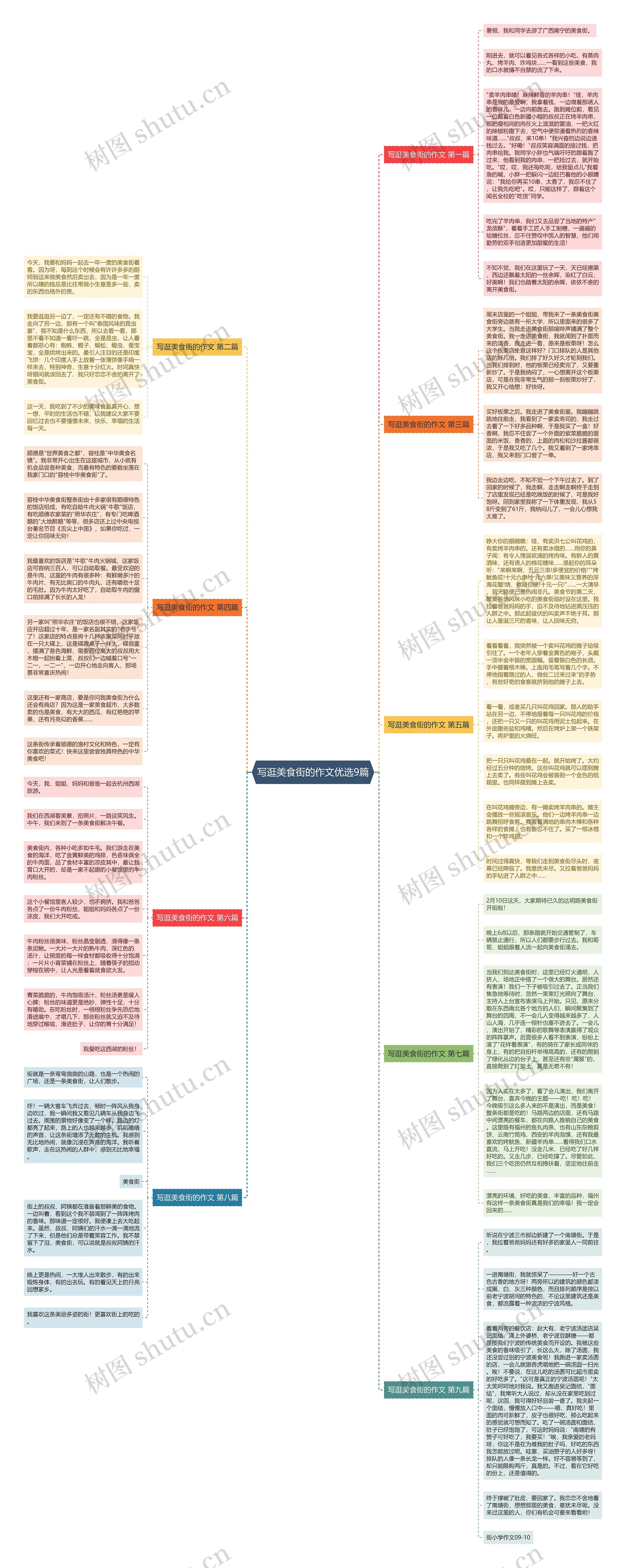 写逛美食街的作文优选9篇思维导图高清图 写逛美食街的作文优选9篇思维导图