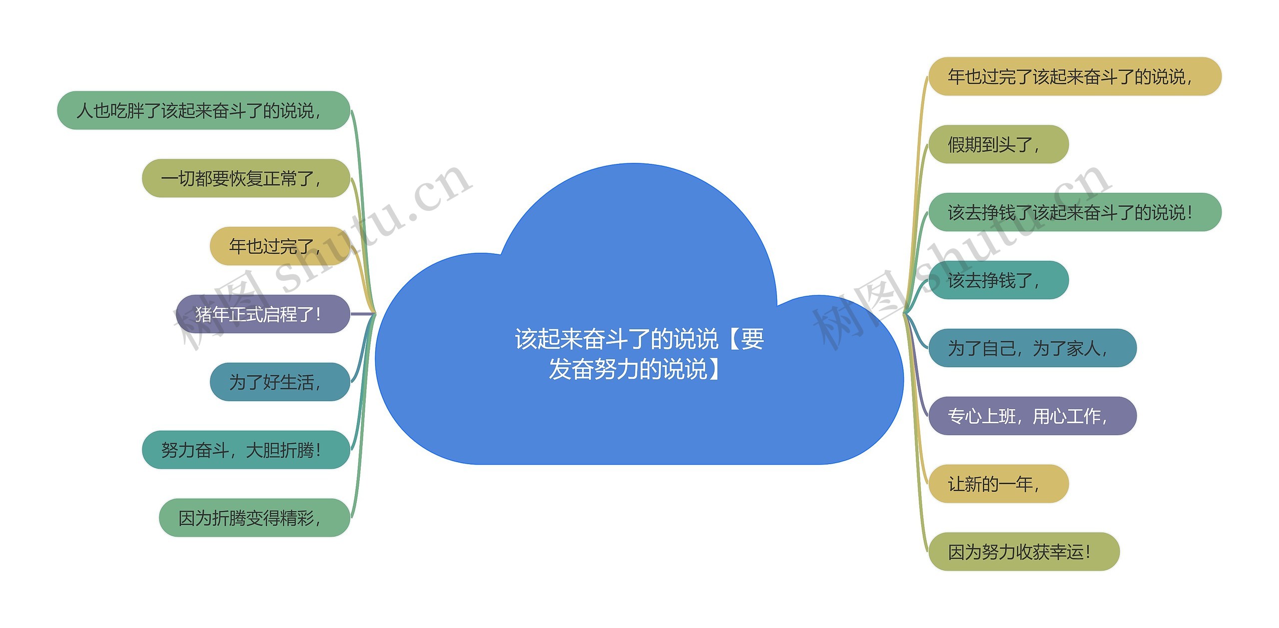 该起来奋斗了的说说【要发奋努力的说说】思维导图