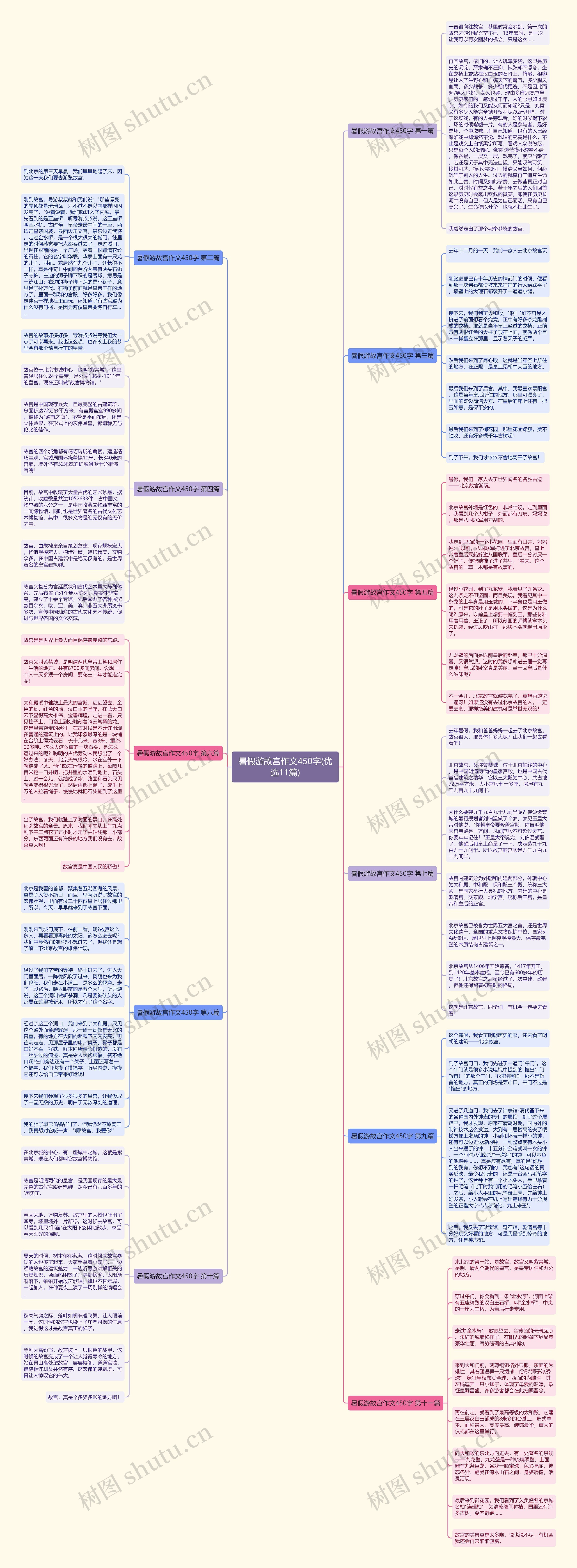 暑假游故宫作文450字(优选11篇) 暑假游故宫作文450字(优选11篇)
