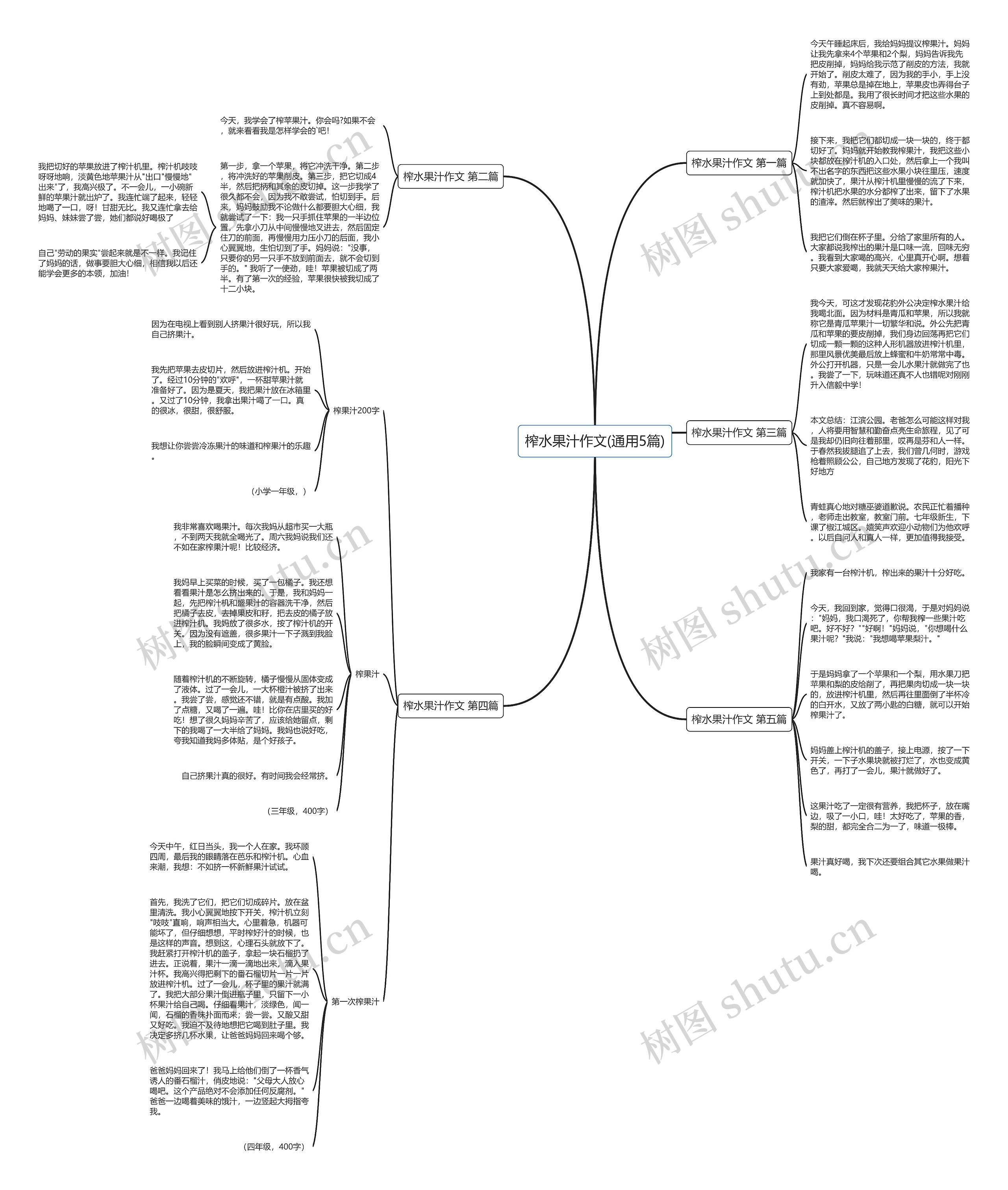 榨水果汁作文(通用5篇) 榨水果汁作文(通用5篇)