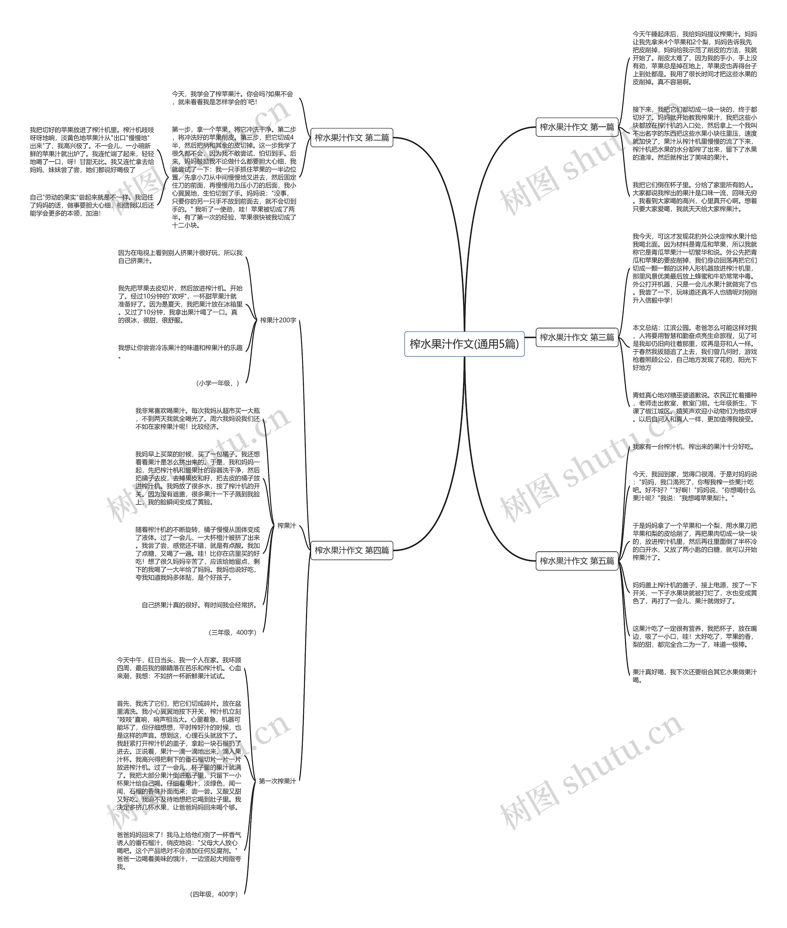 榨水果汁作文(通用5篇)思维导图