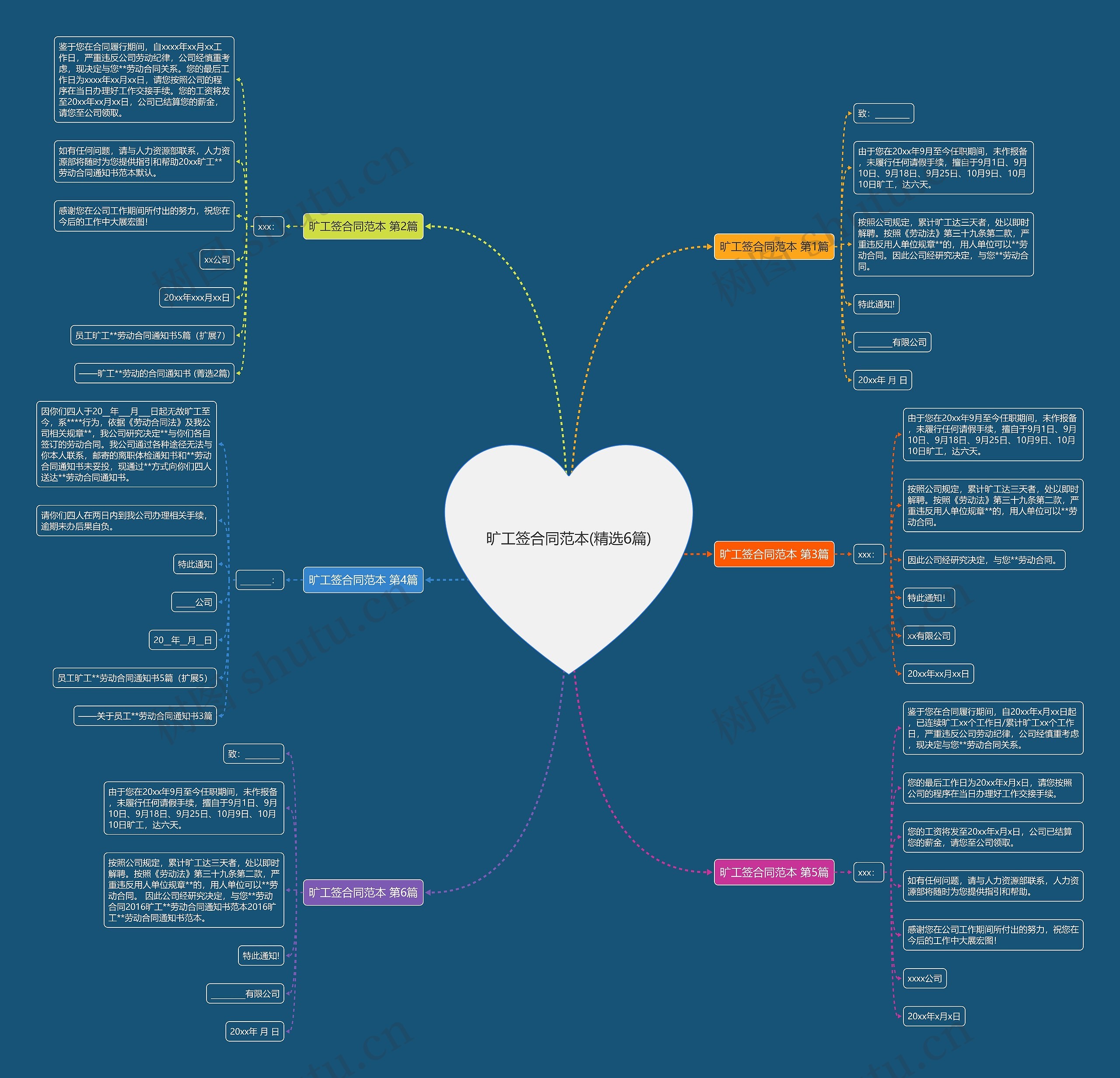 旷工签合同范本(精选6篇)思维导图