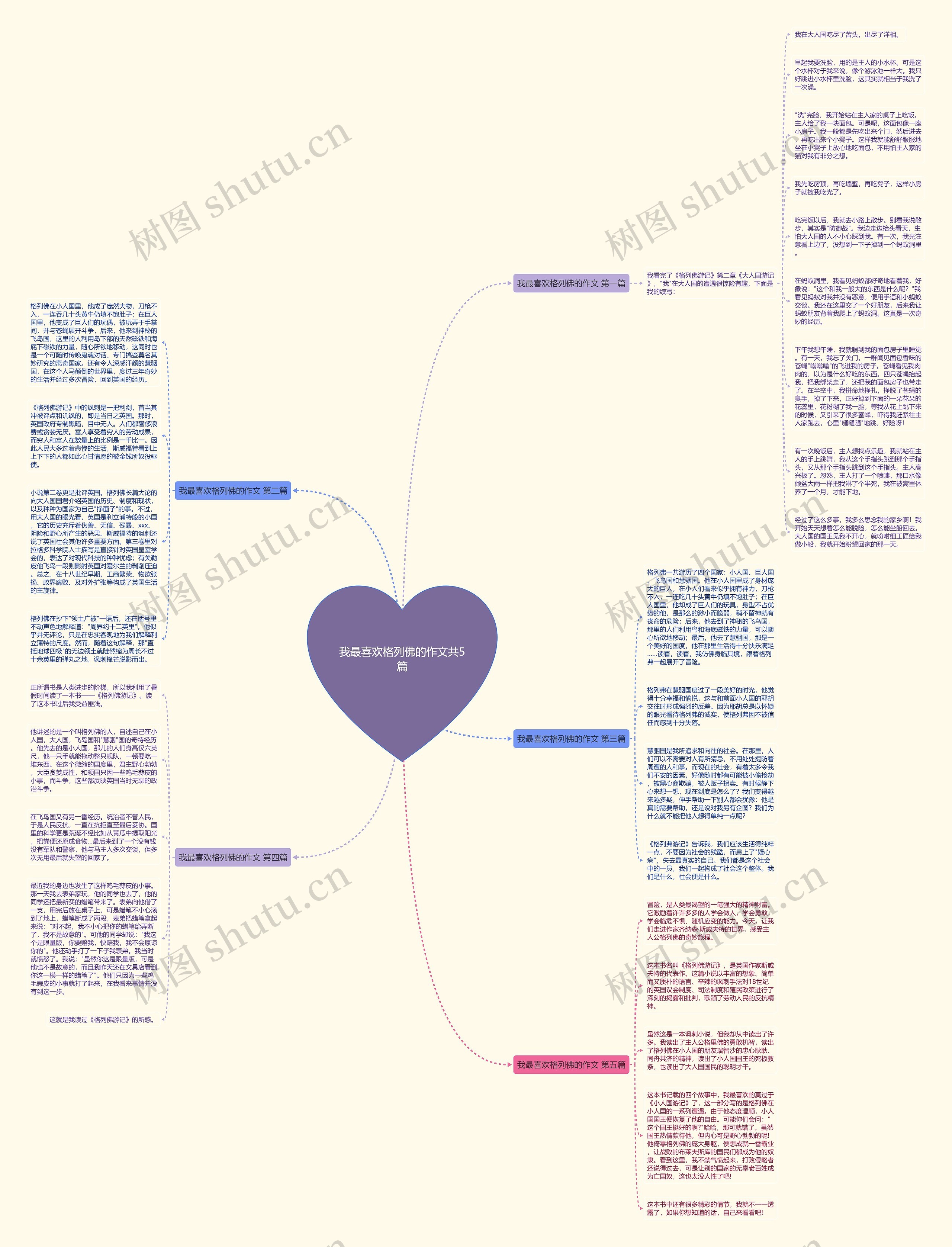 我最喜欢格列佛的作文共5篇思维导图