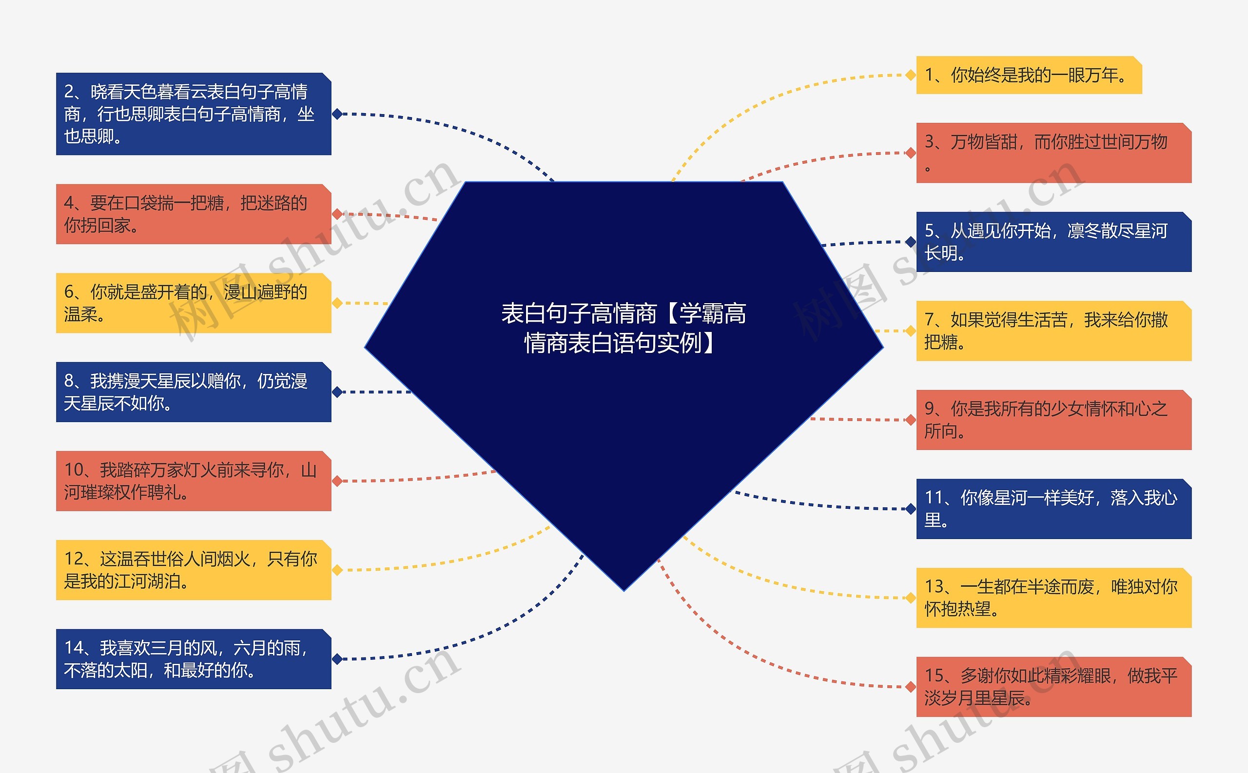 表白句子高情商【学霸高情商表白语句实例】