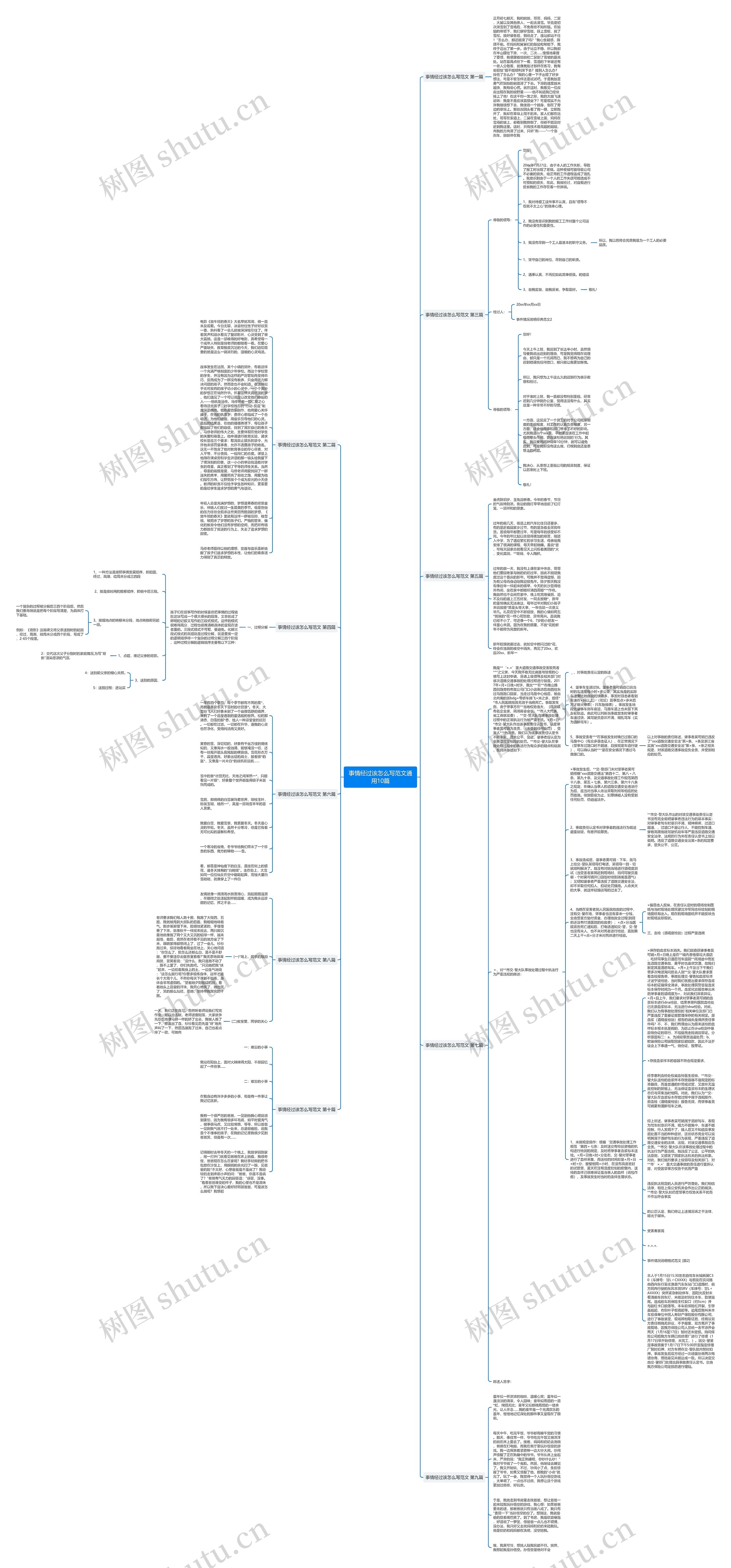 事情经过该怎么写范文通用10篇思维导图